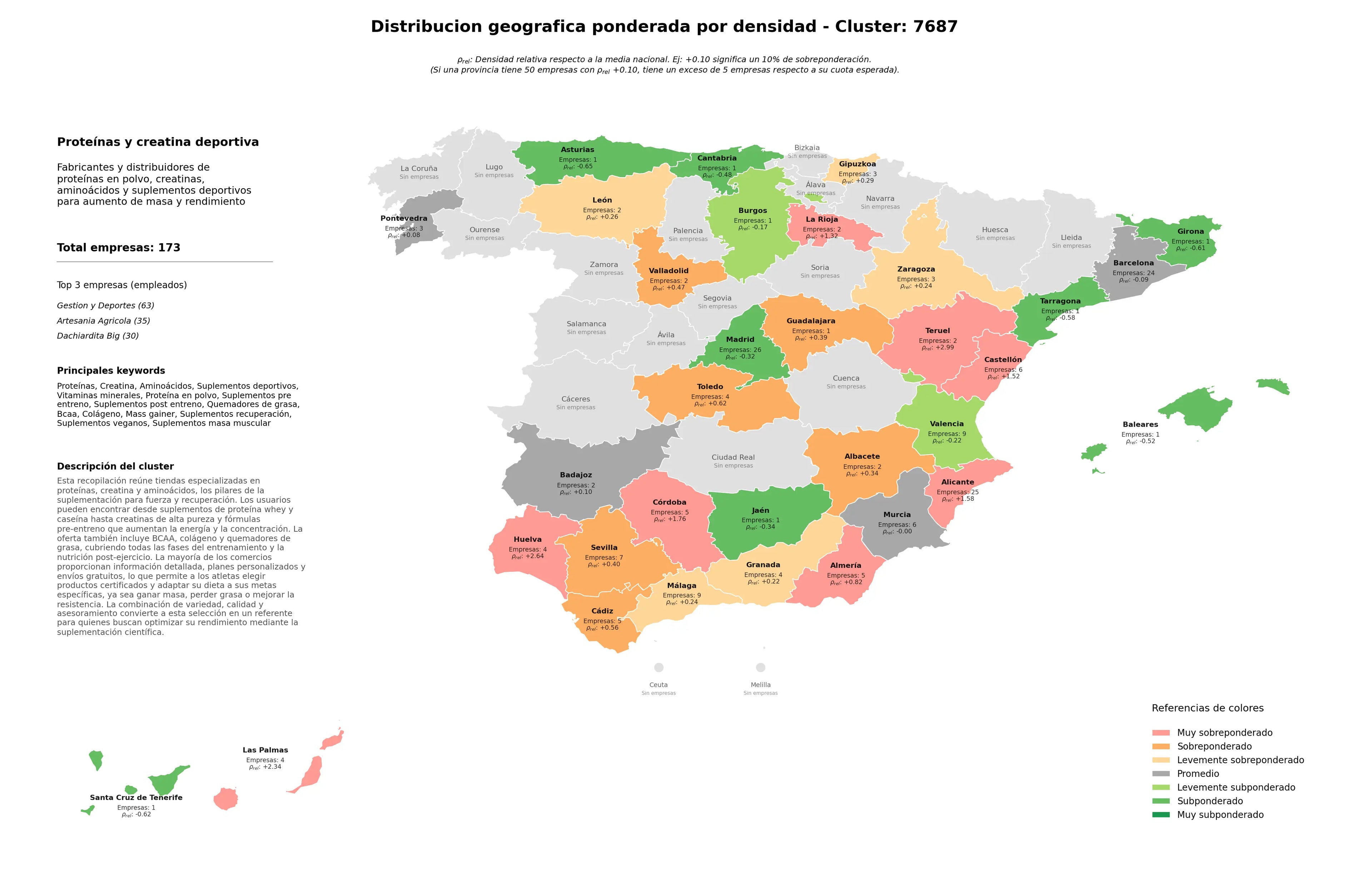 análisis provincial proteínas, vitaminas minerales, quemadores de grasa