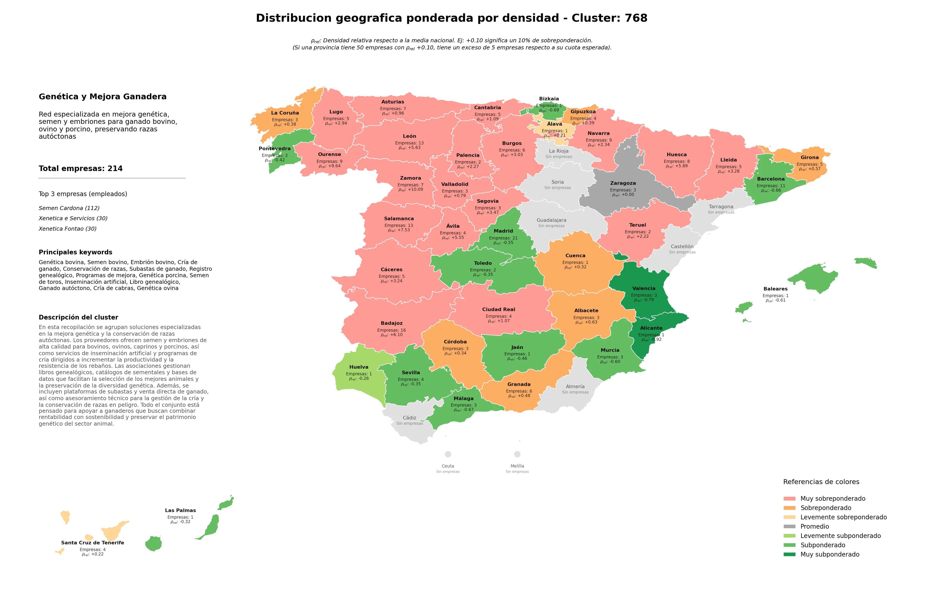 cobertura por regiones genética bovina, ganado autóctono, registro genealógico