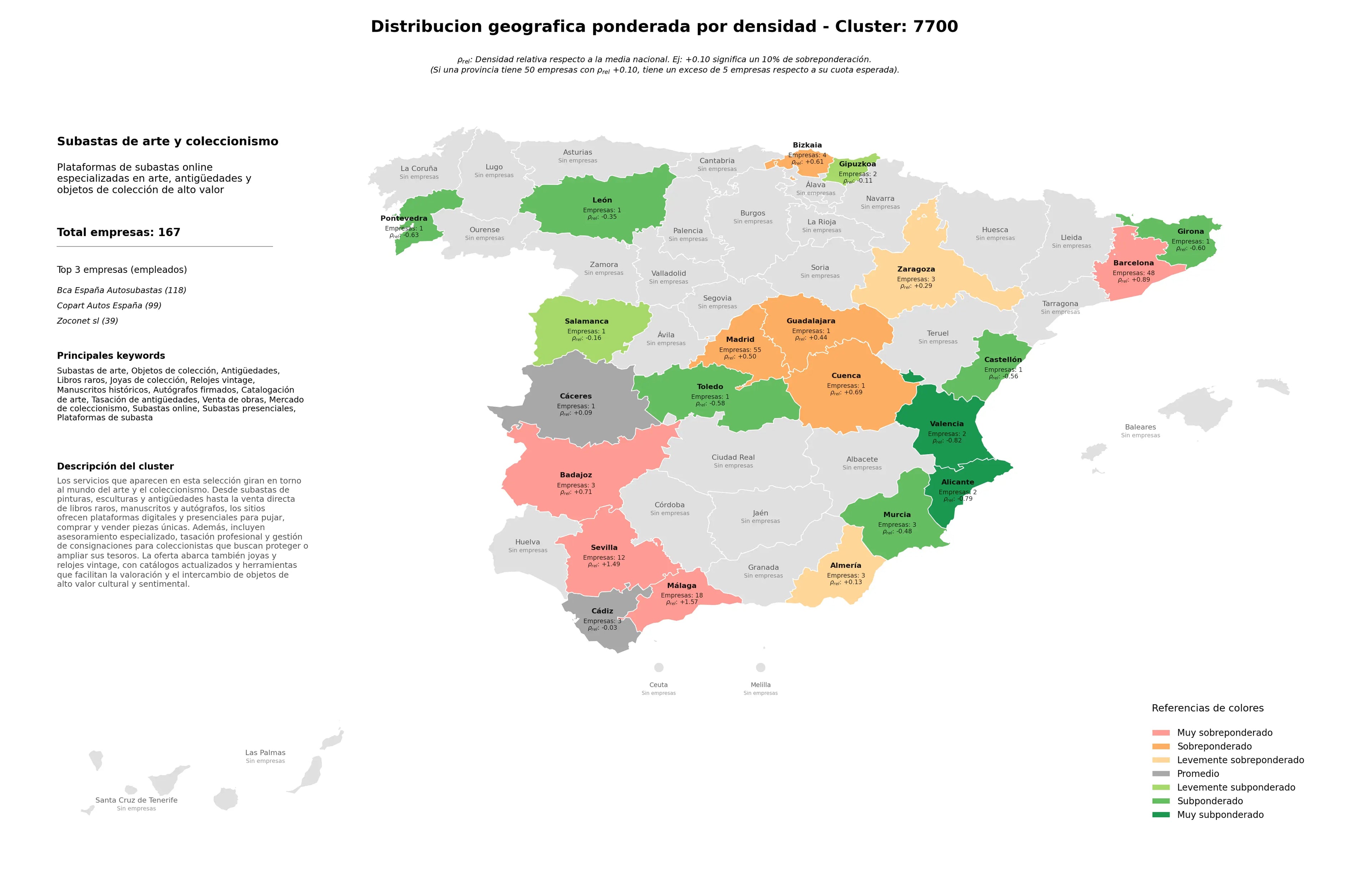 ponderación por provincias subastas de arte, venta de obras, catalogación de arte
