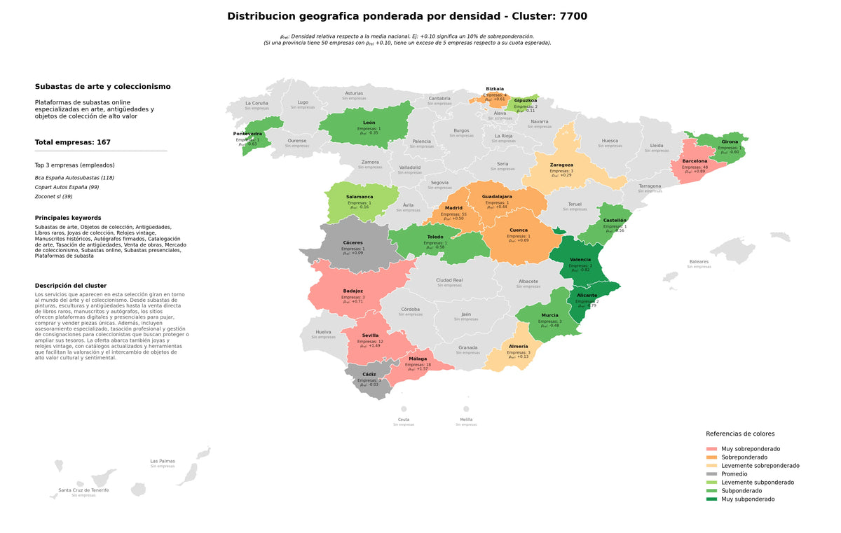 provincias menos competidas objetos de colección, plataformas de subasta, venta de obras