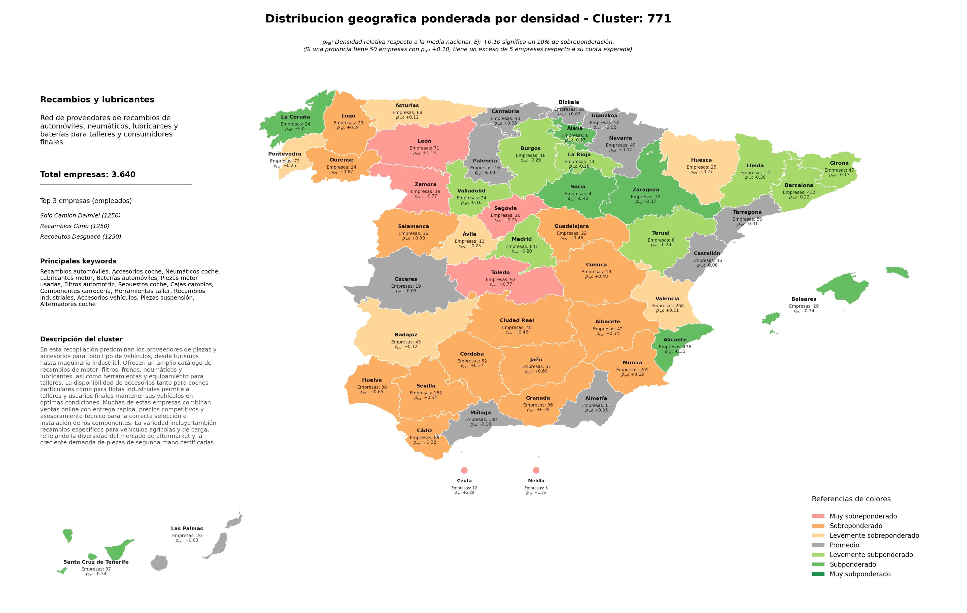 competencia por provincias neumáticos coche, alternadores coche, componentes carrocería