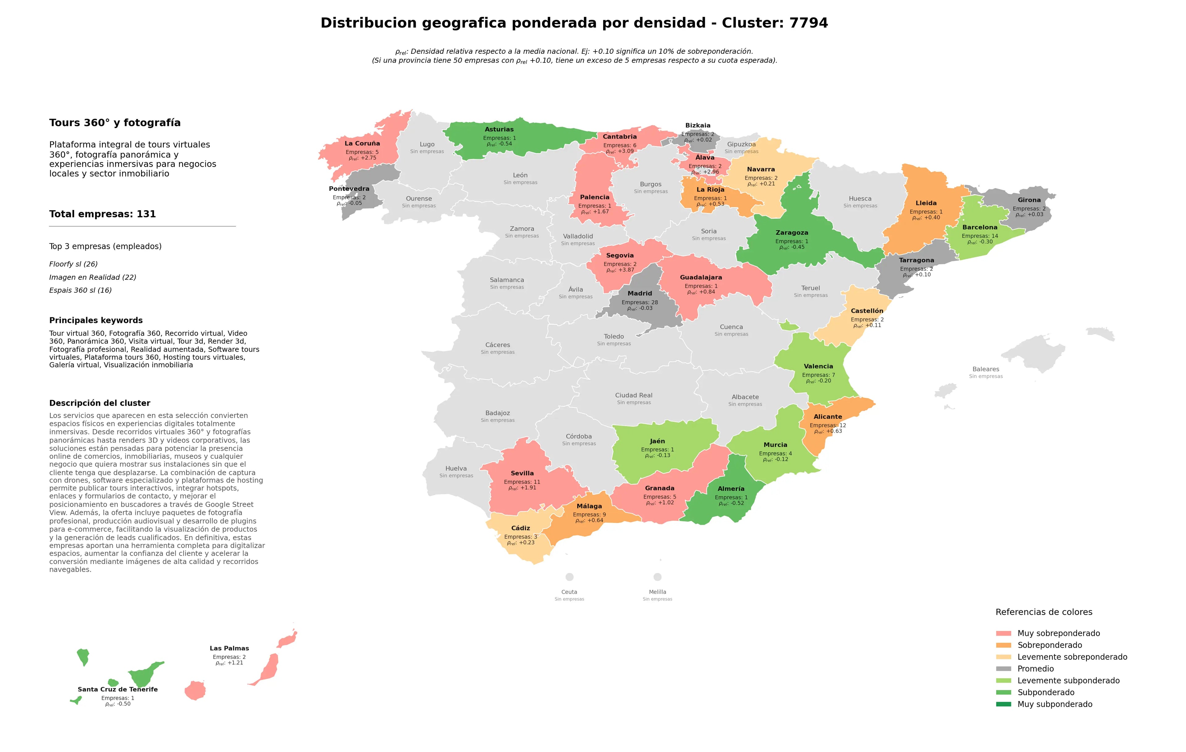 análisis provincial recorrido virtual, visualización inmobiliaria, hosting tours virtuales