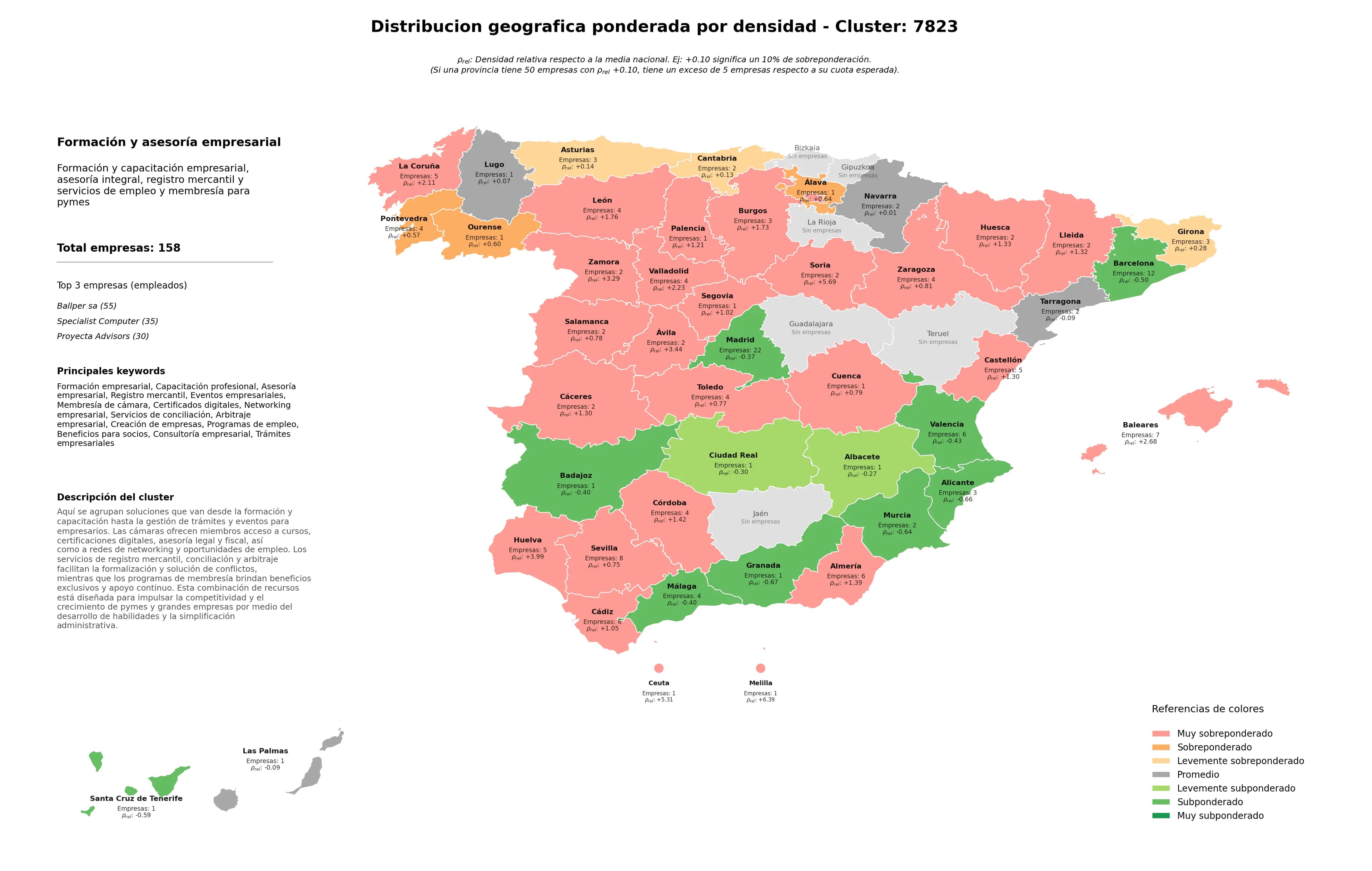saturacion provincias formación empresarial, membresía de cámara, arbitraje empresarial