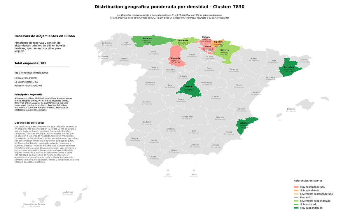 provincias menos competidas habitaciones Bilbao, reserva directa, hoteles Bilbao