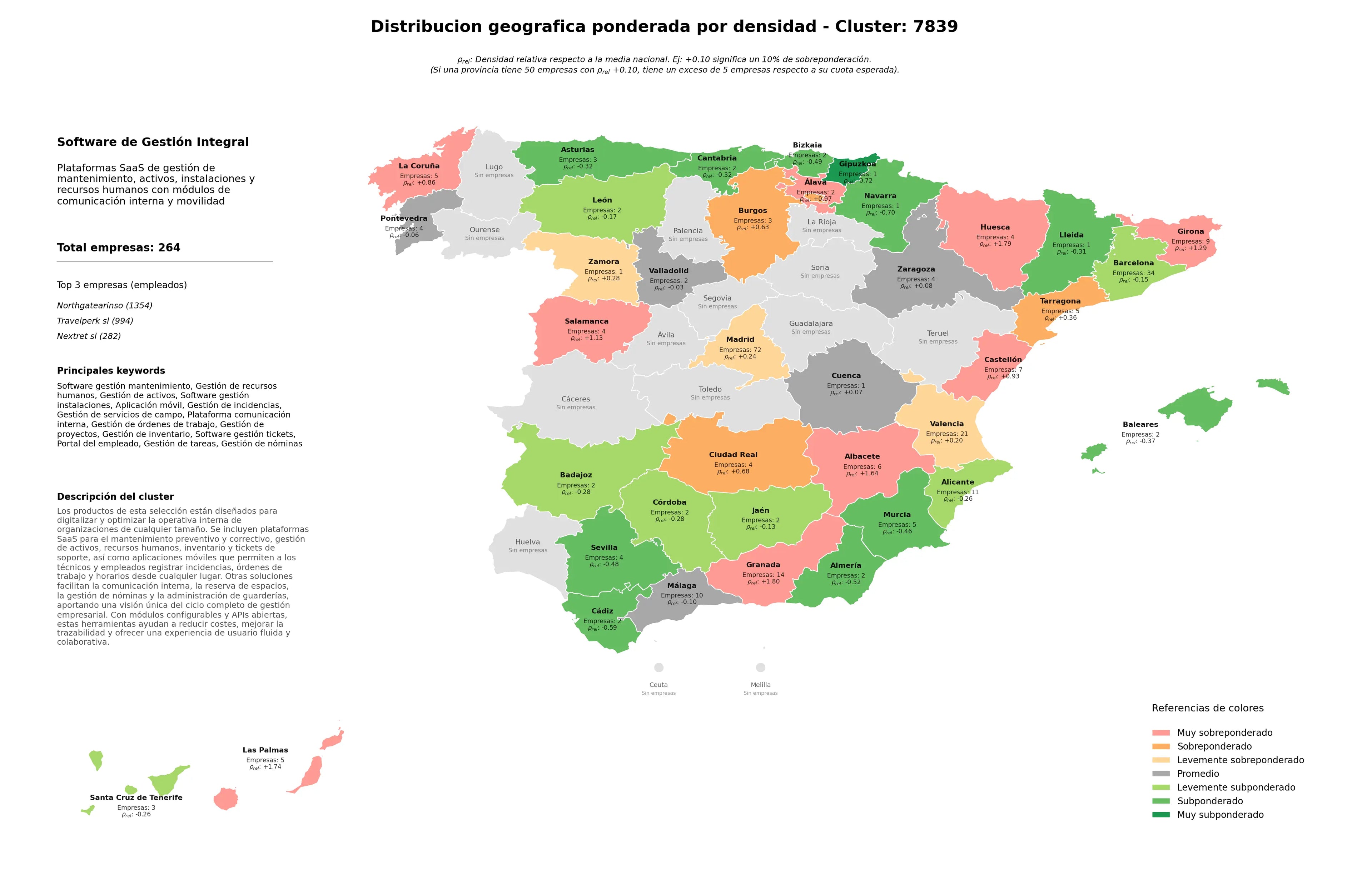 competencia por region gestión de recursos humanos, gestión de servicios de campo, portal del empleado