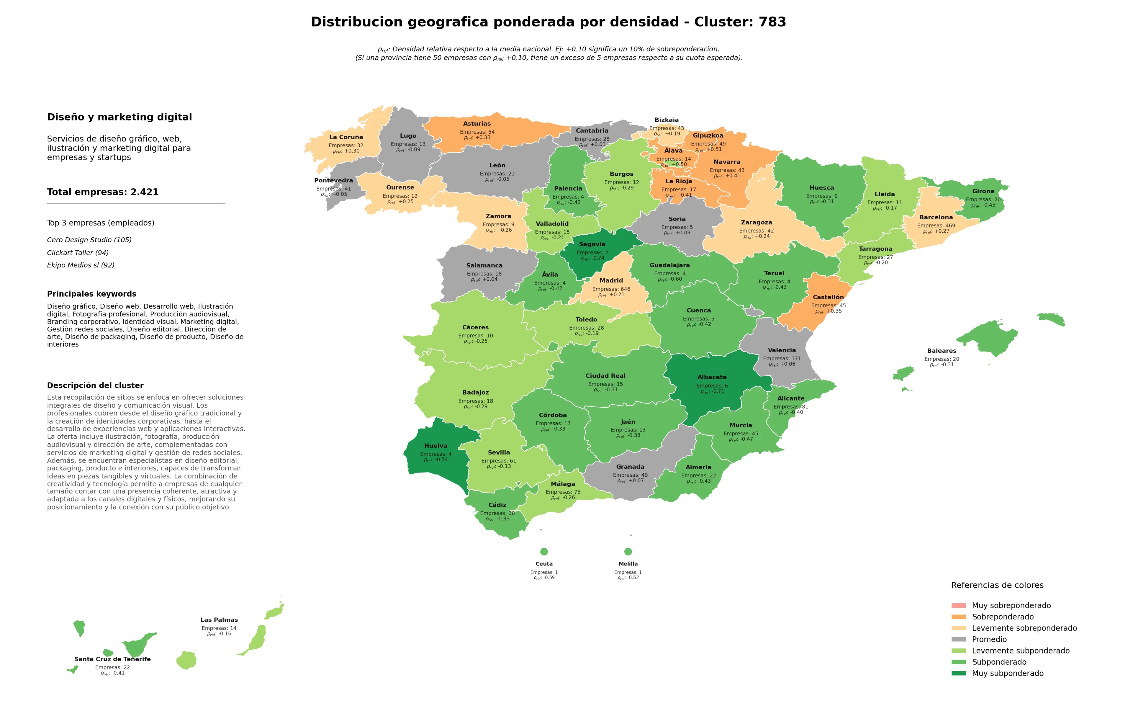 provincias menos competidas desarrollo web, marketing digital, diseño de interiores