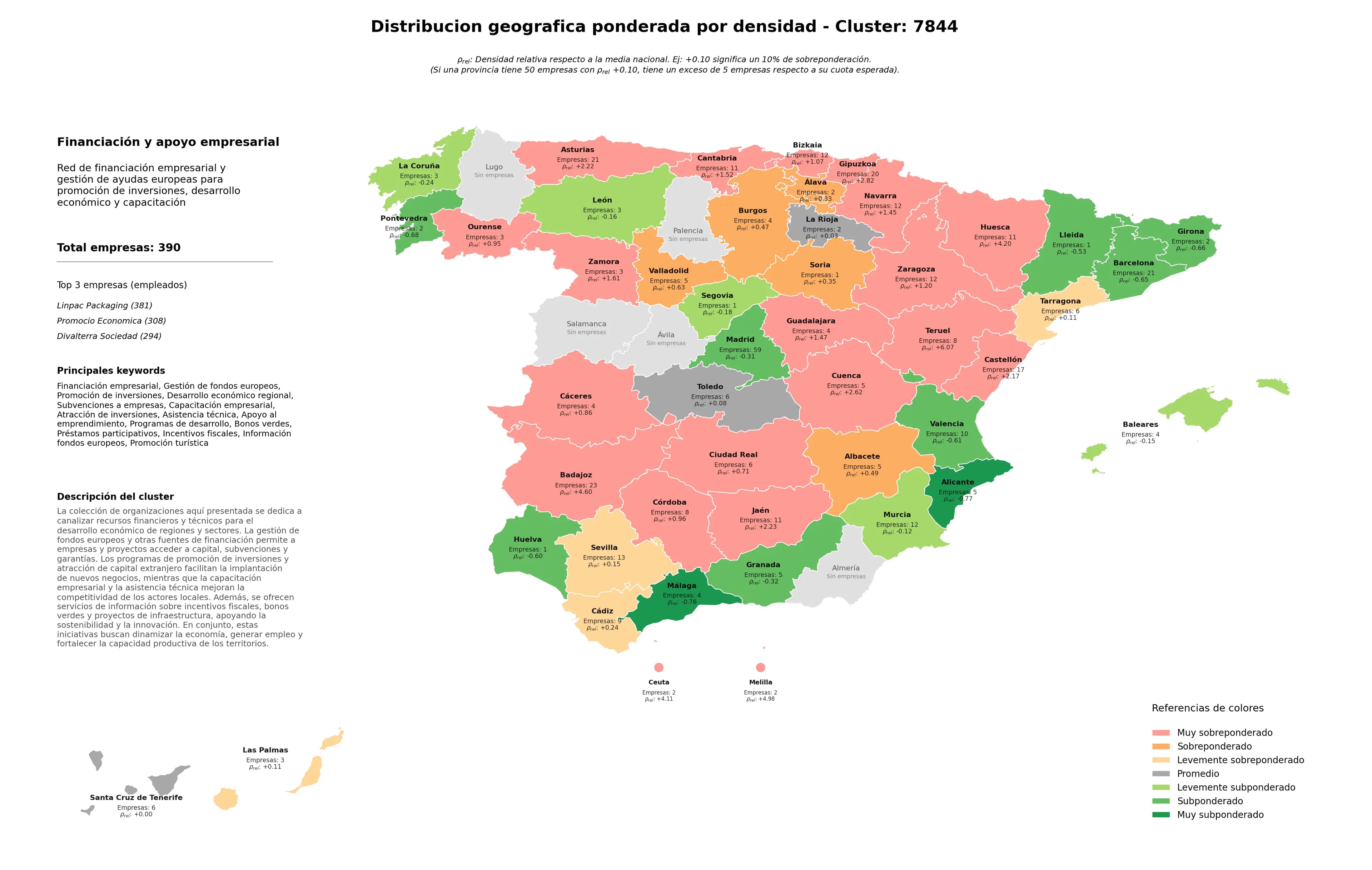 provincias con mayor oportunidad financiación empresarial, información fondos europeos, apoyo al emprendimiento