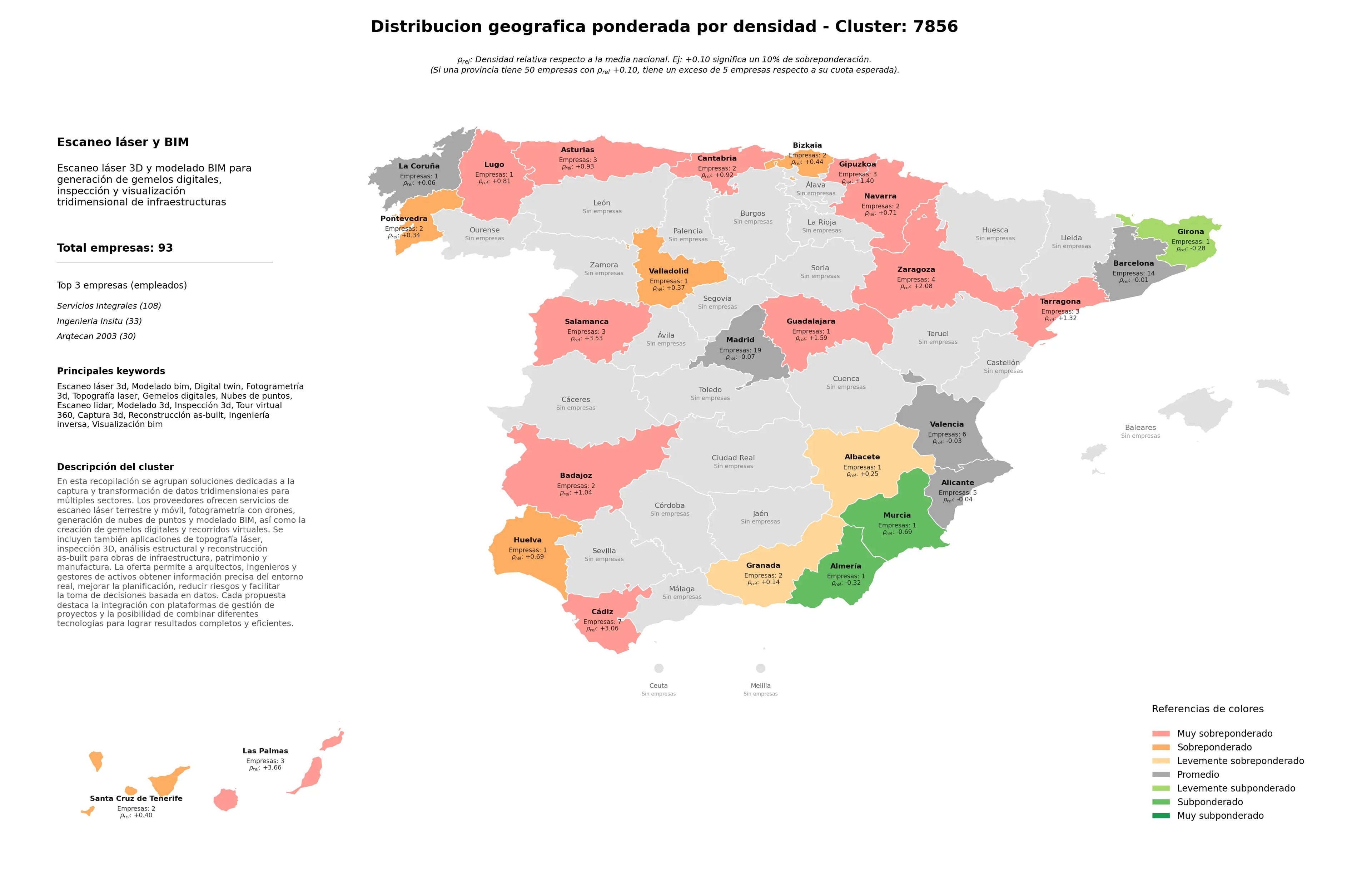 competencia por region escaneo láser 3D, visualización BIM, gemelos digitales