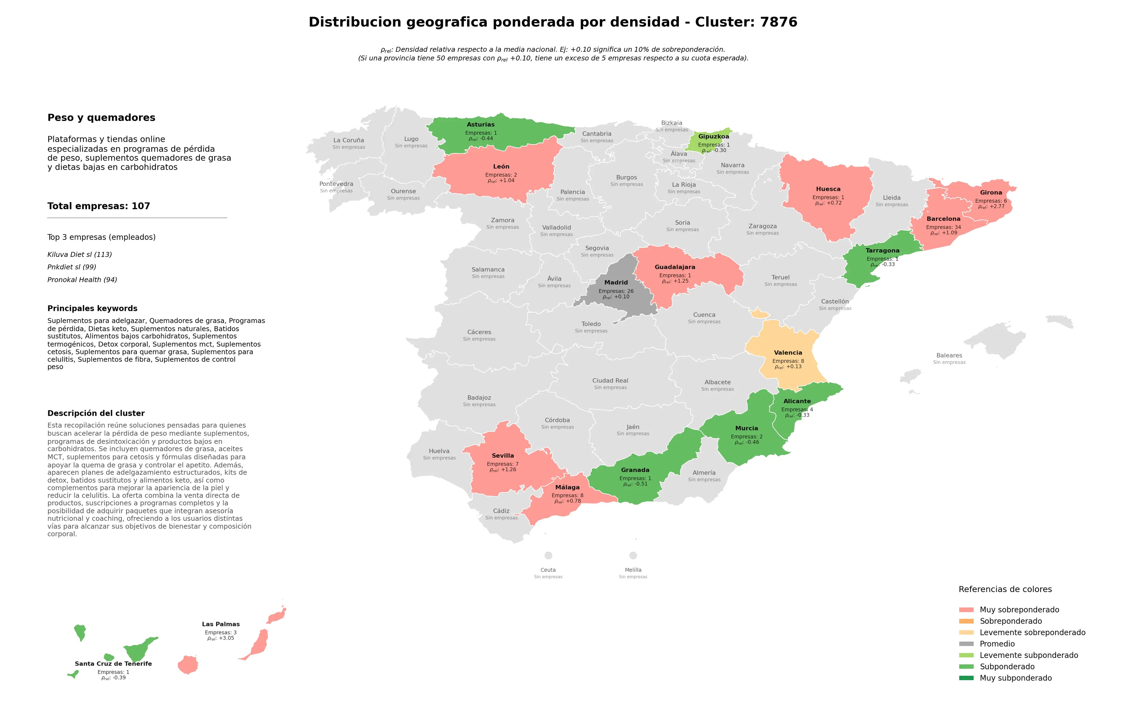 competencia por region quemadores de grasa, suplementos MCT, alimentos bajos carbohidratos