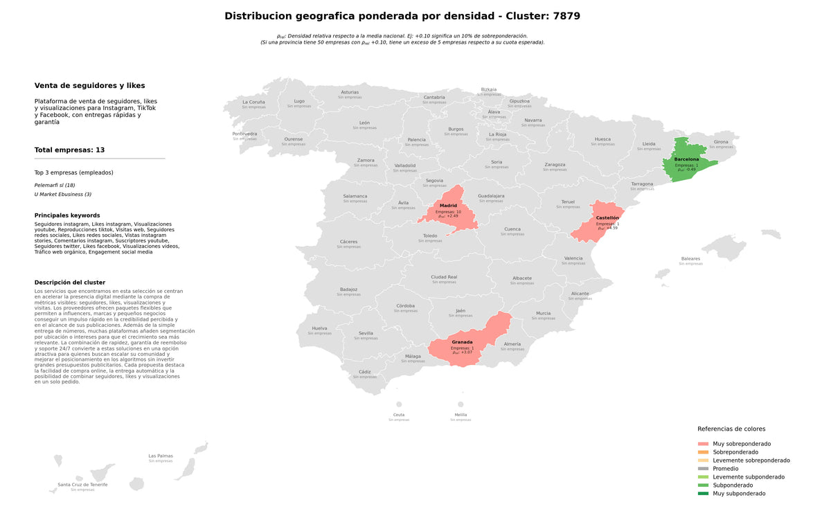 provincias menos competidas visualizaciones YouTube, engagement social media, seguidores redes sociales