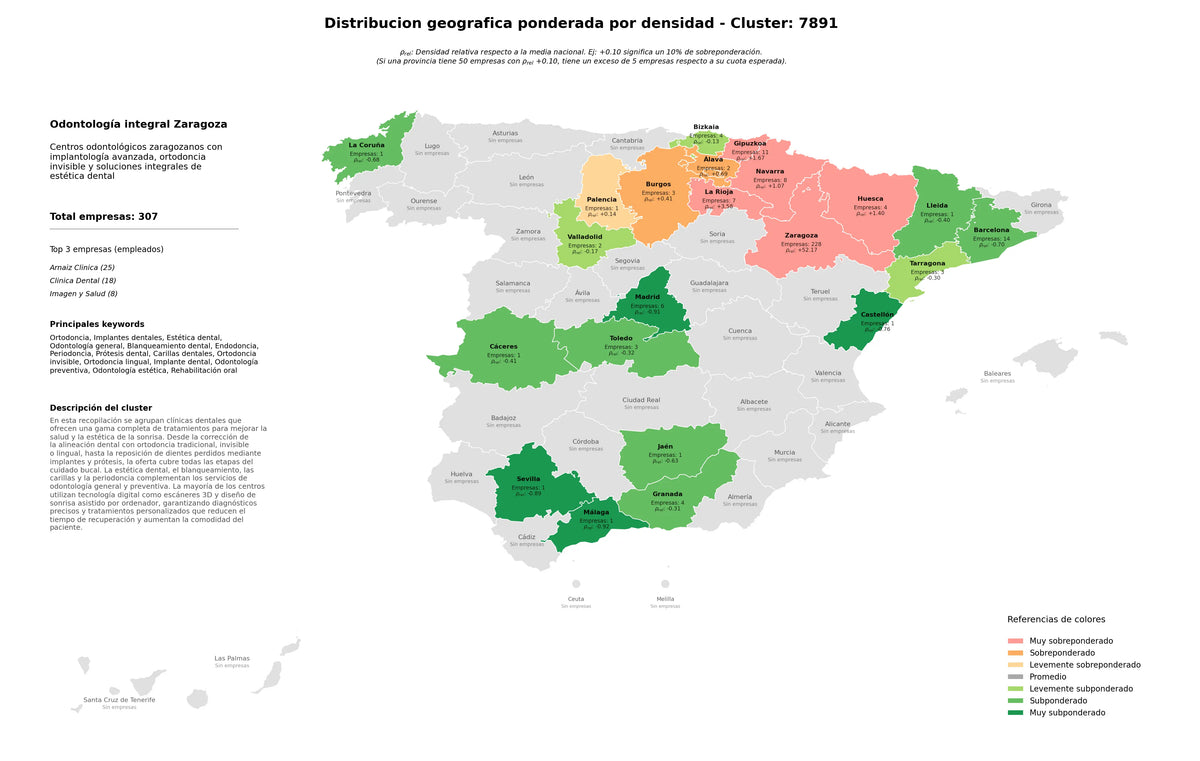 competencia por provincias ortodoncia, rehabilitación oral, odontología preventiva