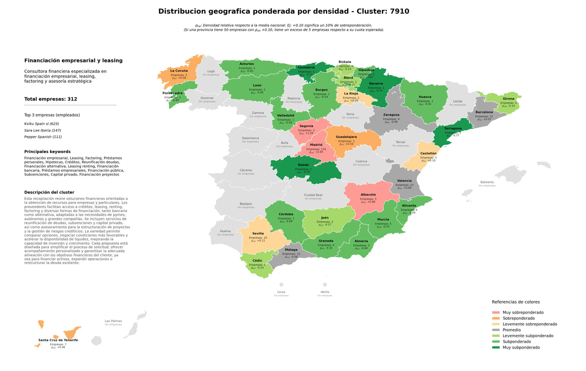 provincias mas competidas leasing, créditos, financiación bancaria