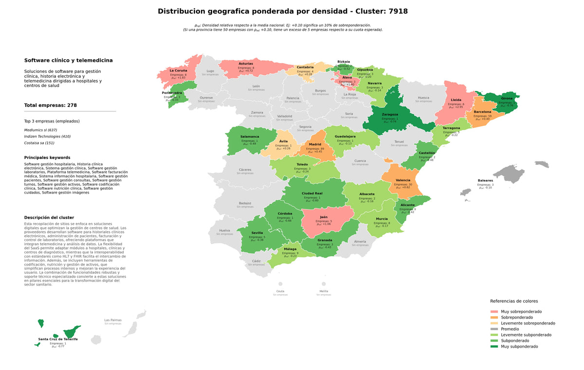 provincias mas competidas sistema gestión clínica, software gestión cuidados, software nutrición clínica