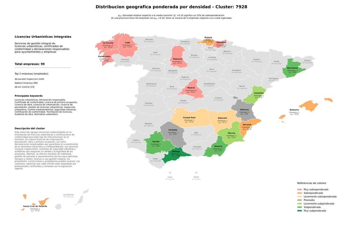 cobertura por regiones licencias urbanísticas, tramitación de licencias, licencia de primera ocupación