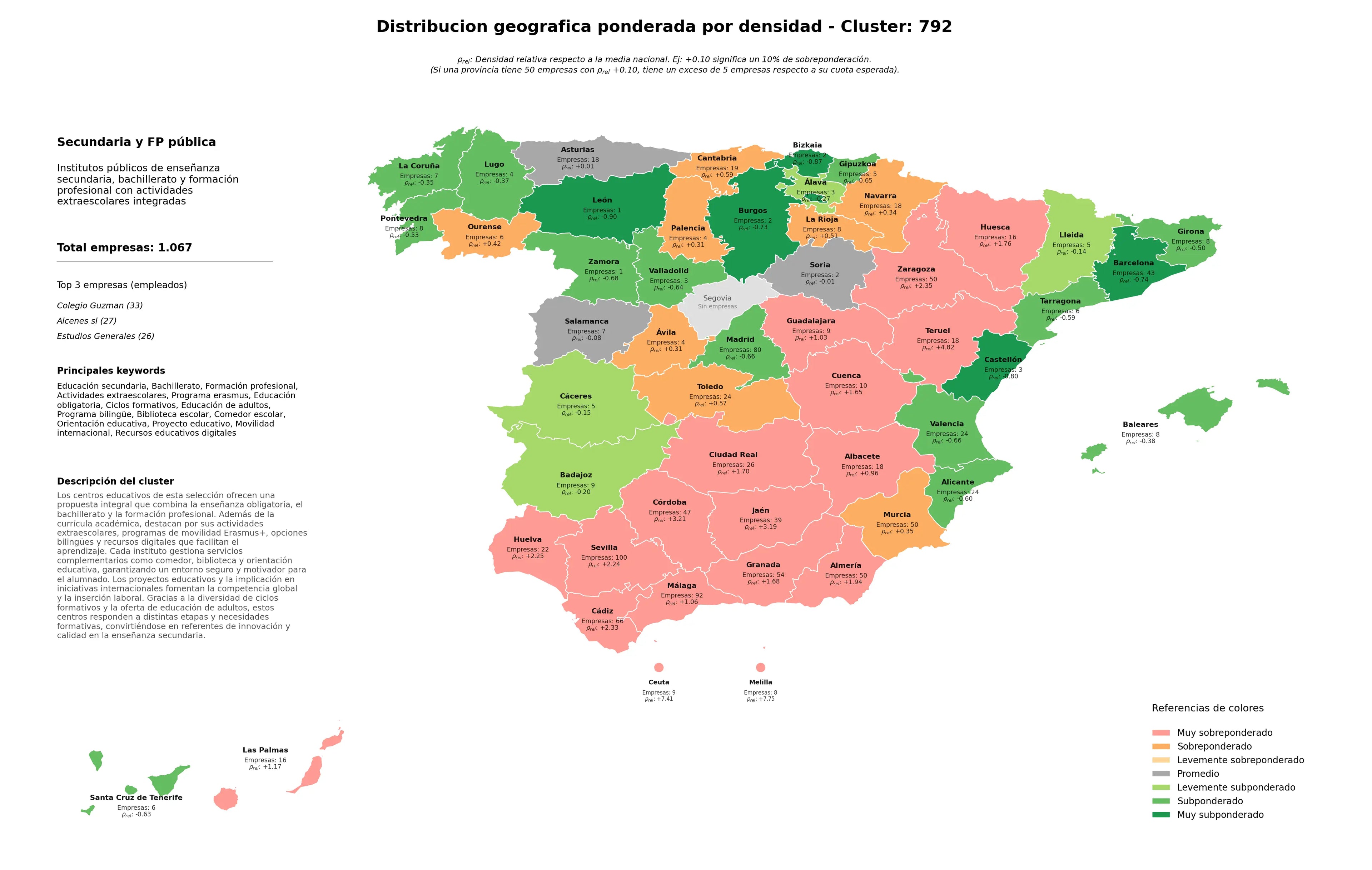 provincias menos competidas bachillerato, actividades extraescolares, ciclos formativos