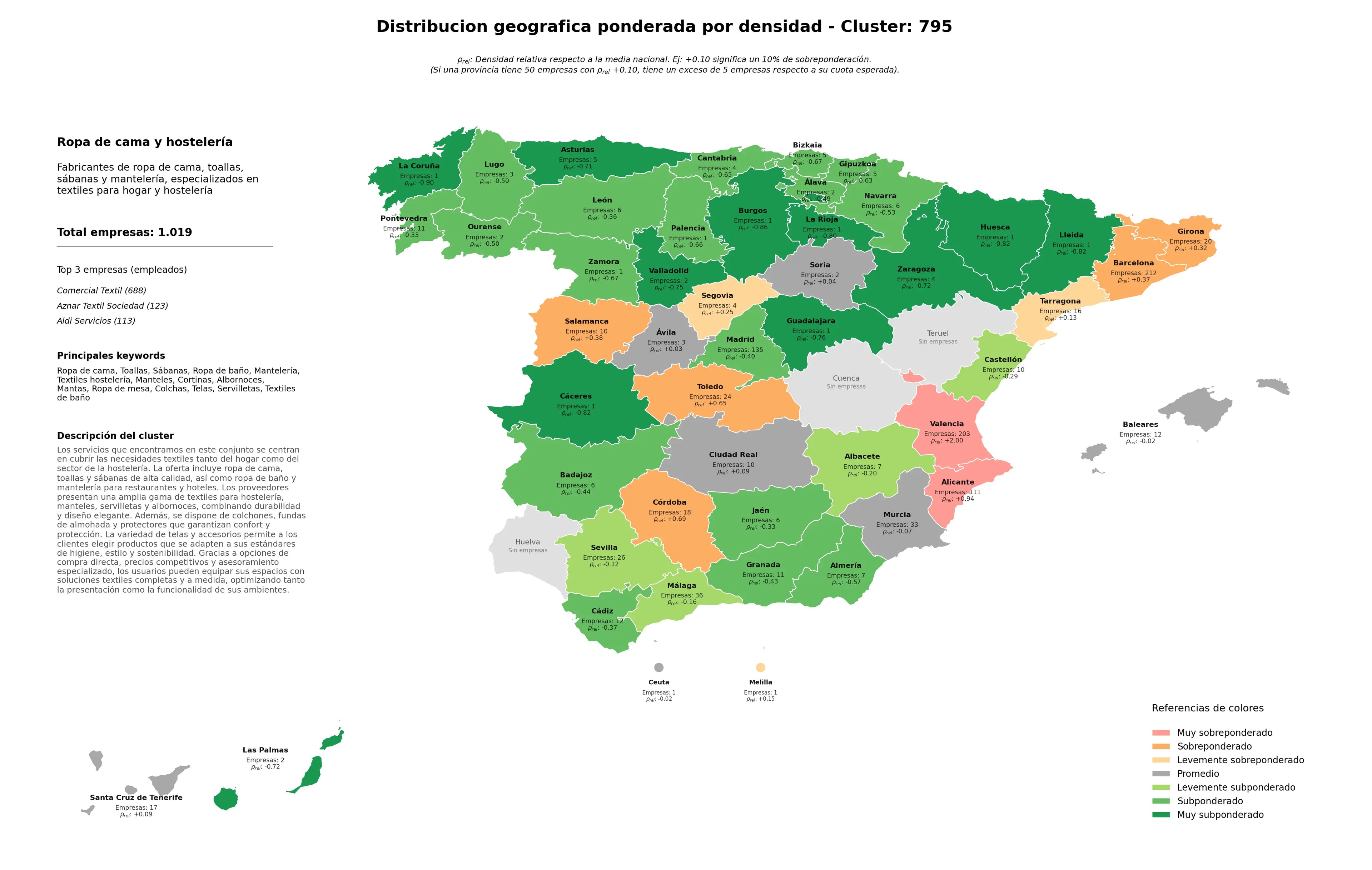 provincias mas competidas toallas, albornoces, manteles