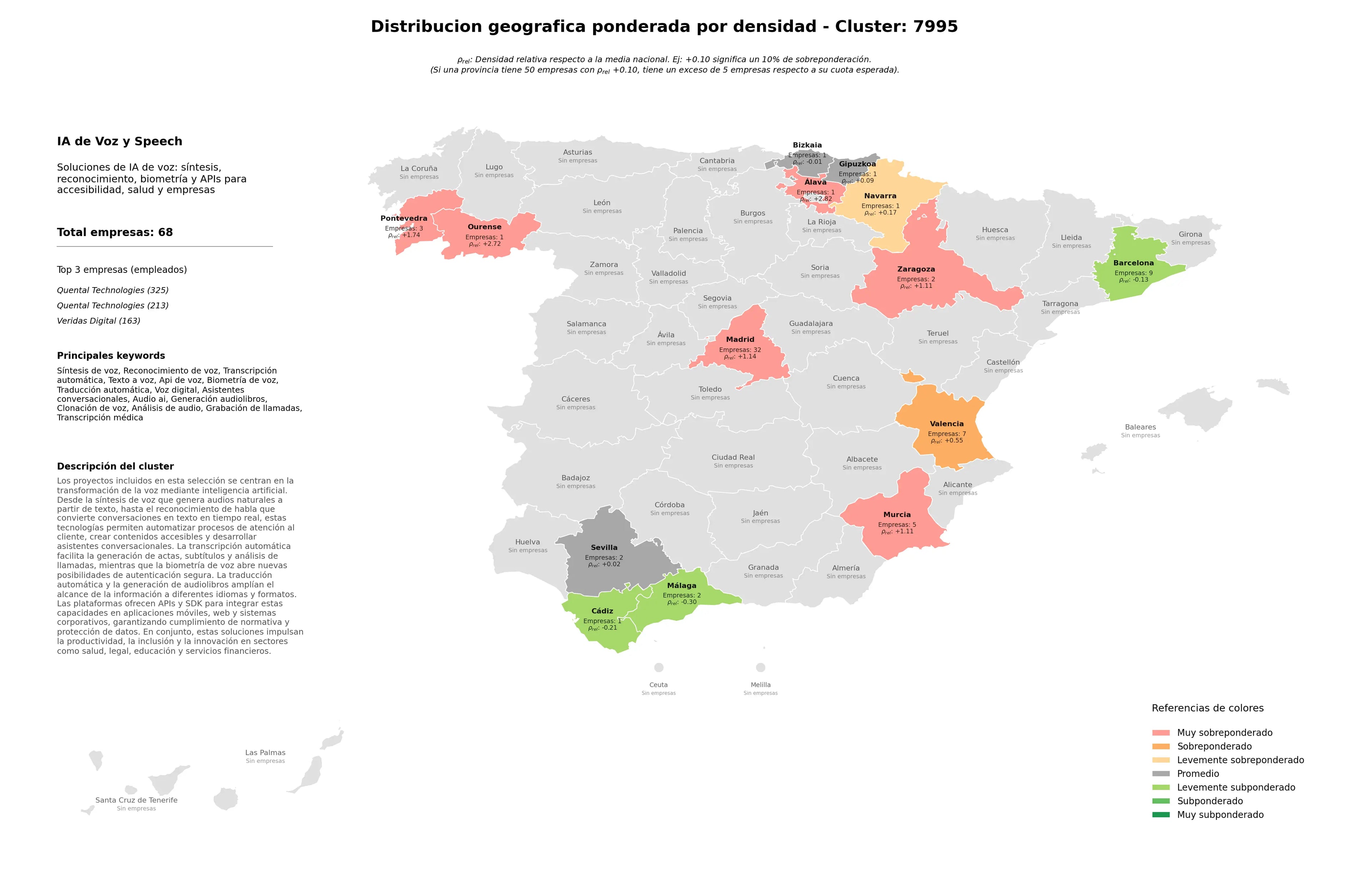 competencia por region reconocimiento de voz, generación audiolibros, análisis de audio