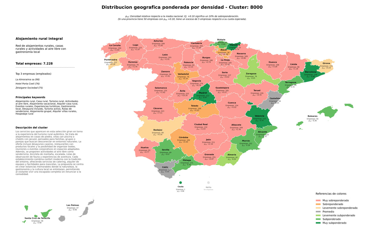 competencia por region turismo rural, actividades al aire libre, eventos rurales
