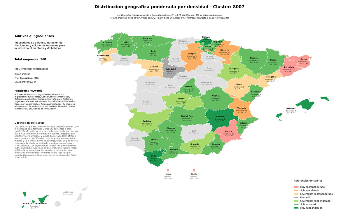 competencia por provincias ingredientes alimentarios, colorantes naturales, materias primas alimentarias