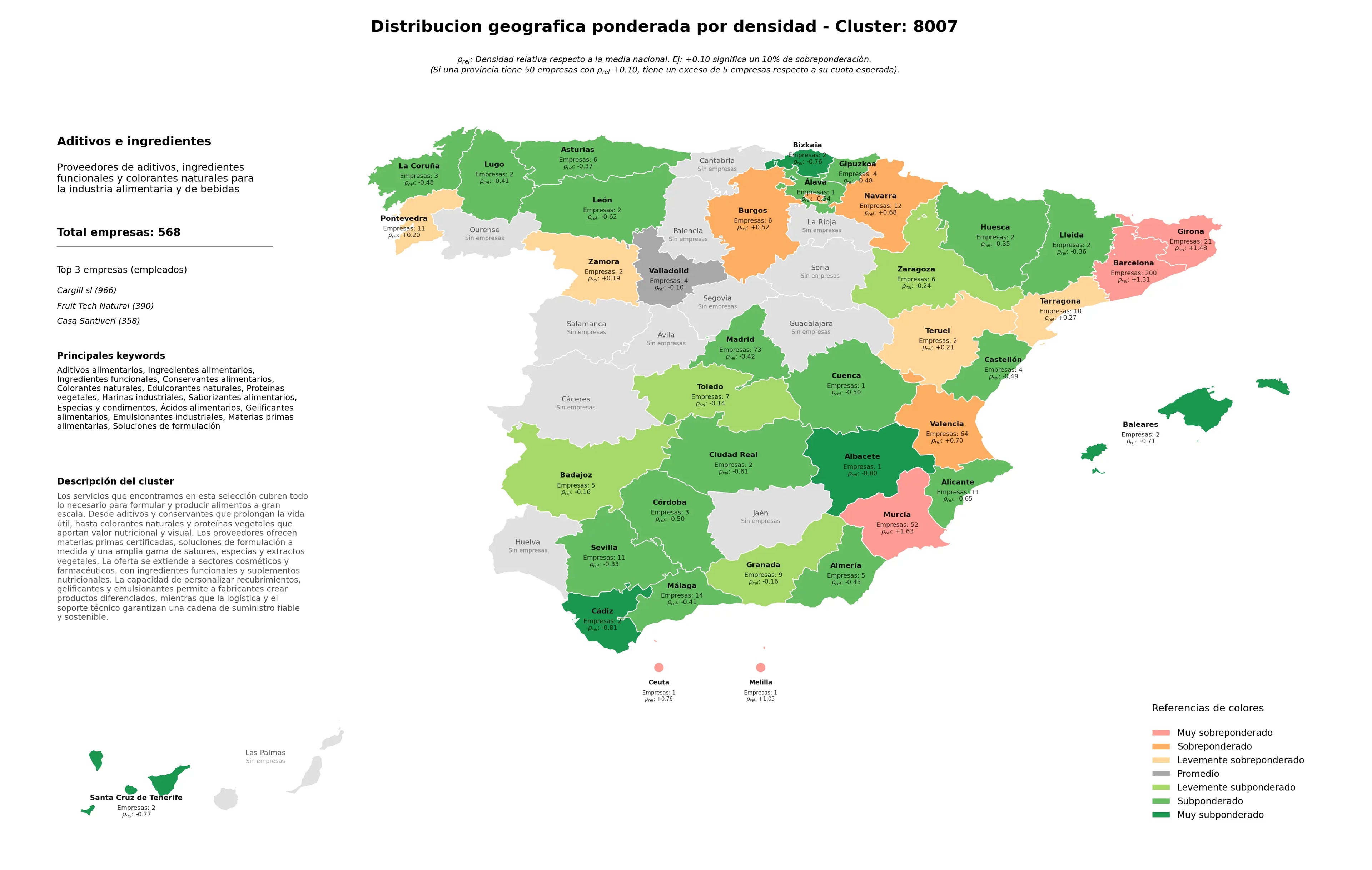 ponderación por provincias ingredientes funcionales, edulcorantes naturales, emulsionantes industriales