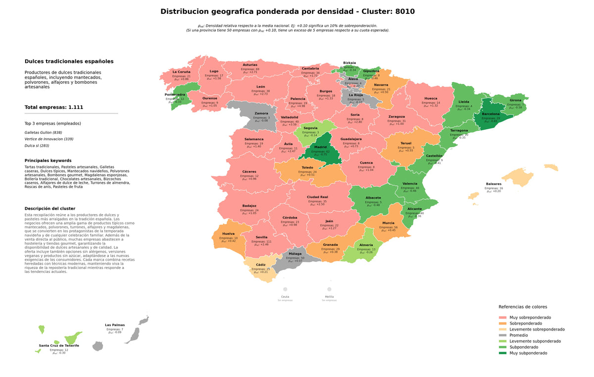 competencia por region tartas tradicionales, mantecados navideños, turrones de almendra