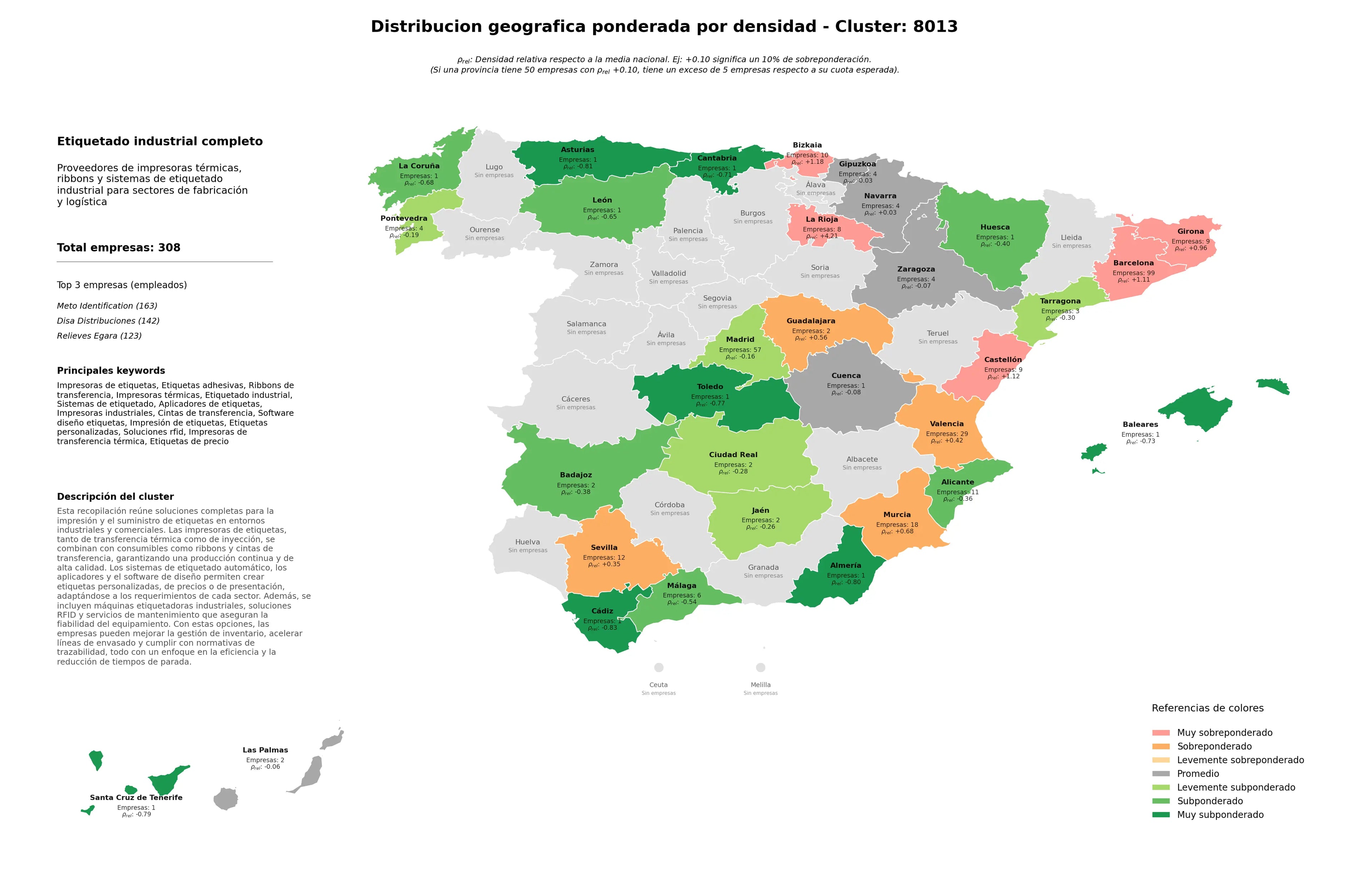 ponderación por provincias impresoras de etiquetas, impresoras industriales, impresoras térmicas