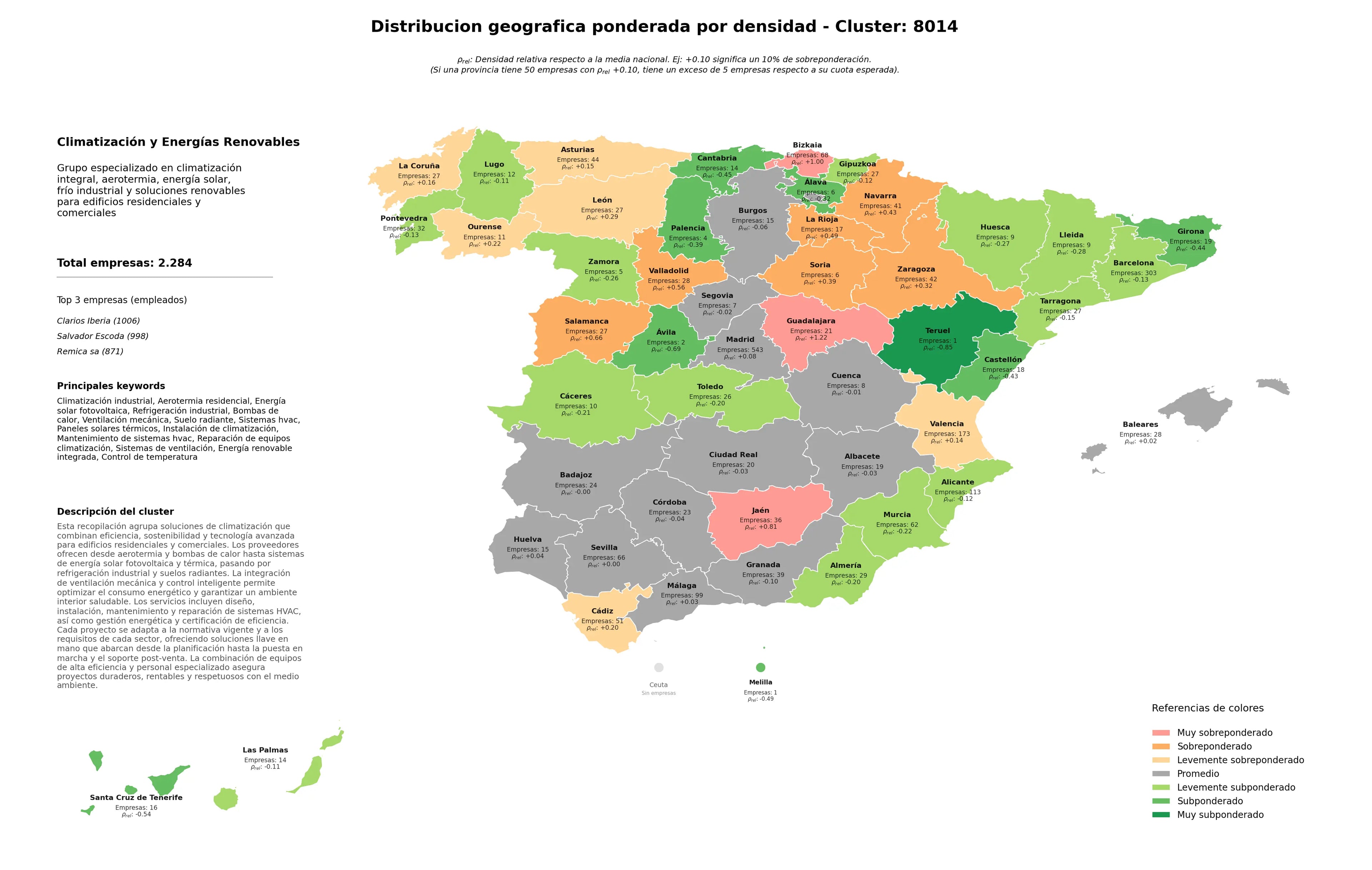 provincias mas competidas climatización industrial, energía renovable integrada, sistemas de ventilación