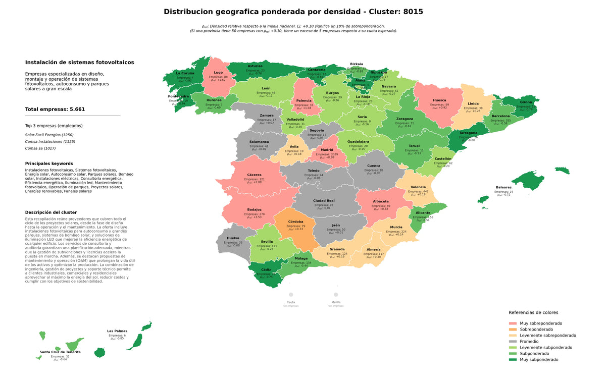 distribución geográfica energía solar, energías renovables, proyectos solares
