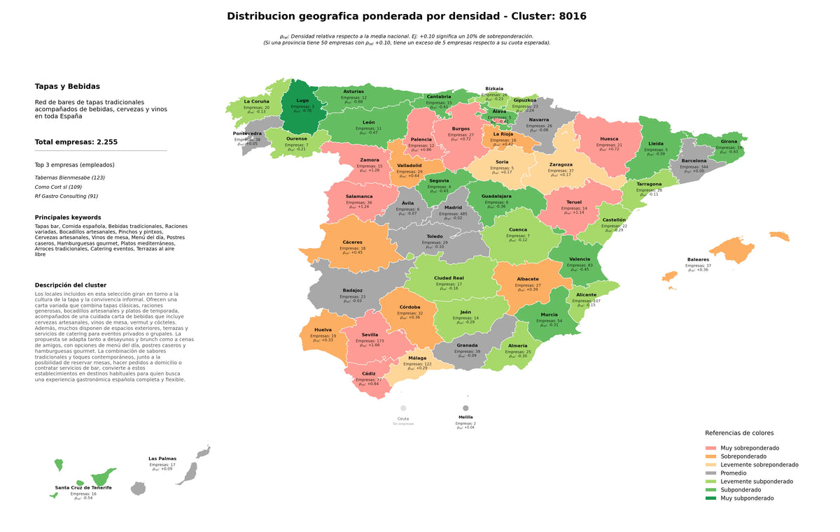 análisis provincial comida española, terrazas al aire libre, pinchos y pintxos