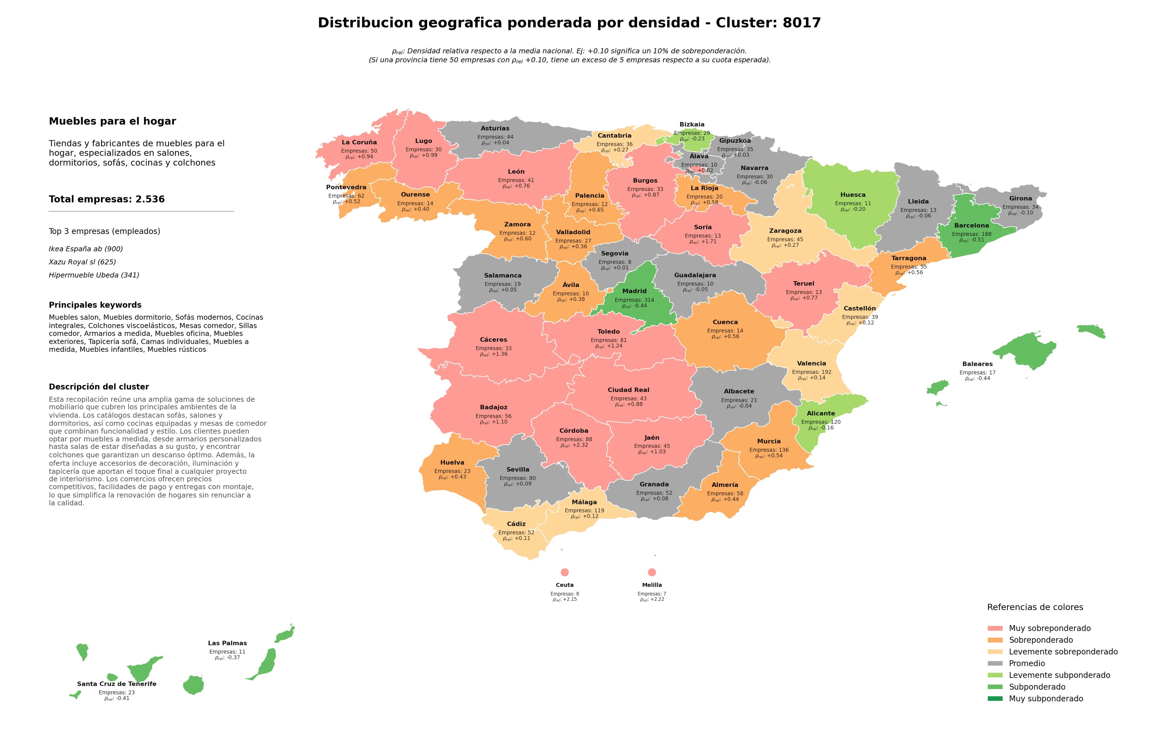 ponderación por provincias muebles dormitorio, tapicería sofá, muebles oficina
