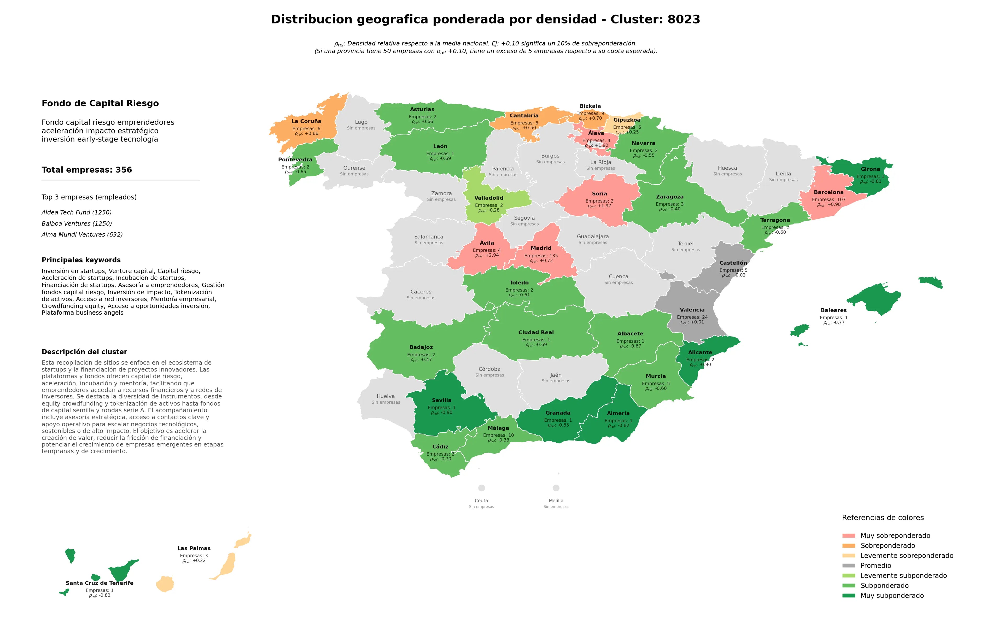 provincias con mayor oportunidad venture capital, financiación de startups, plataforma business angels