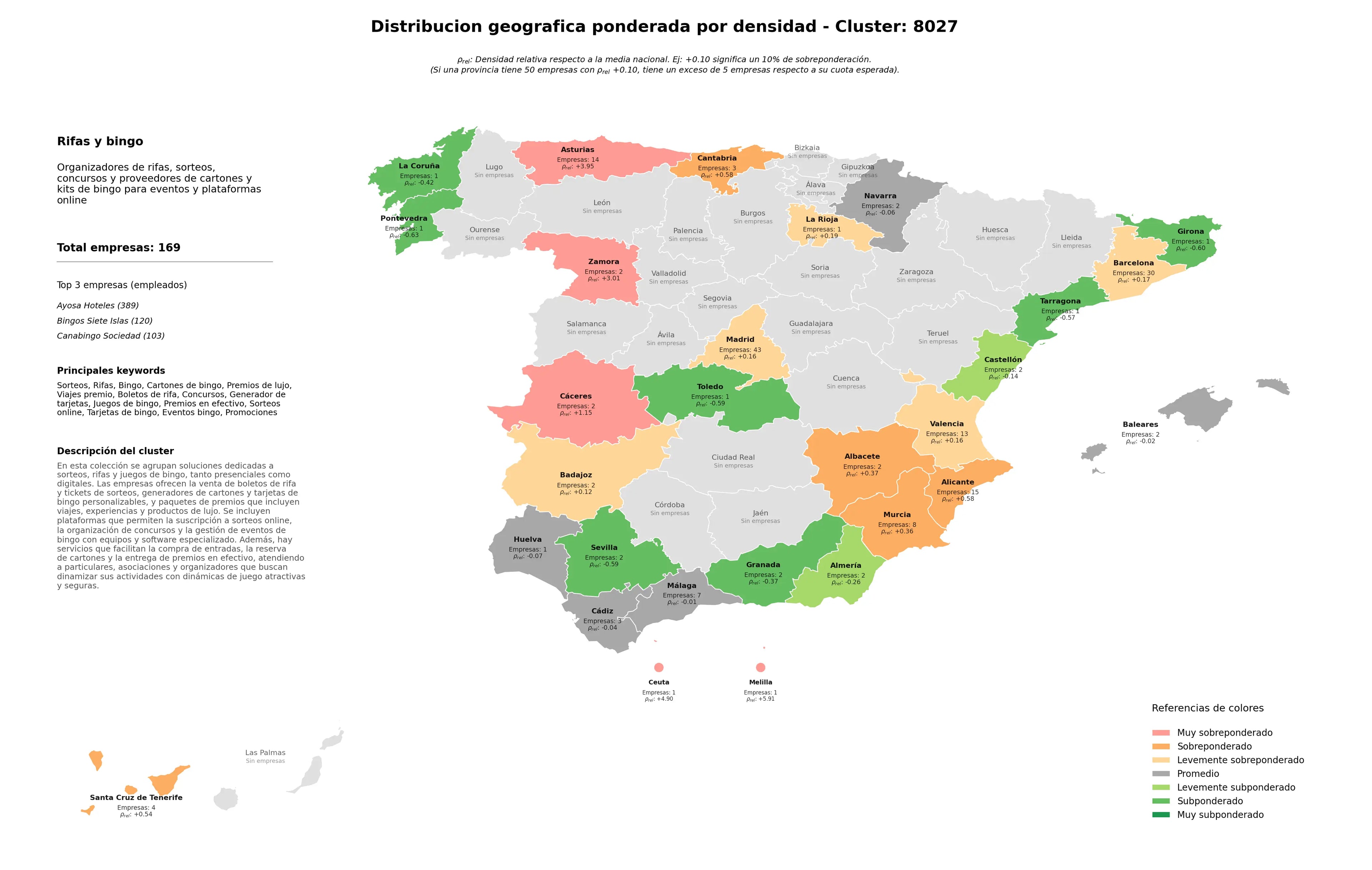provincias con mayor oportunidad sorteos, concursos, tarjetas de bingo