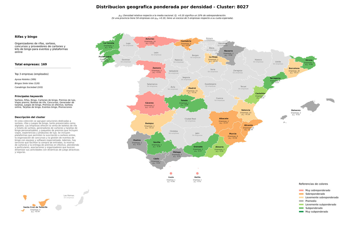 análisis provincial rifas, premios de lujo, sorteos online