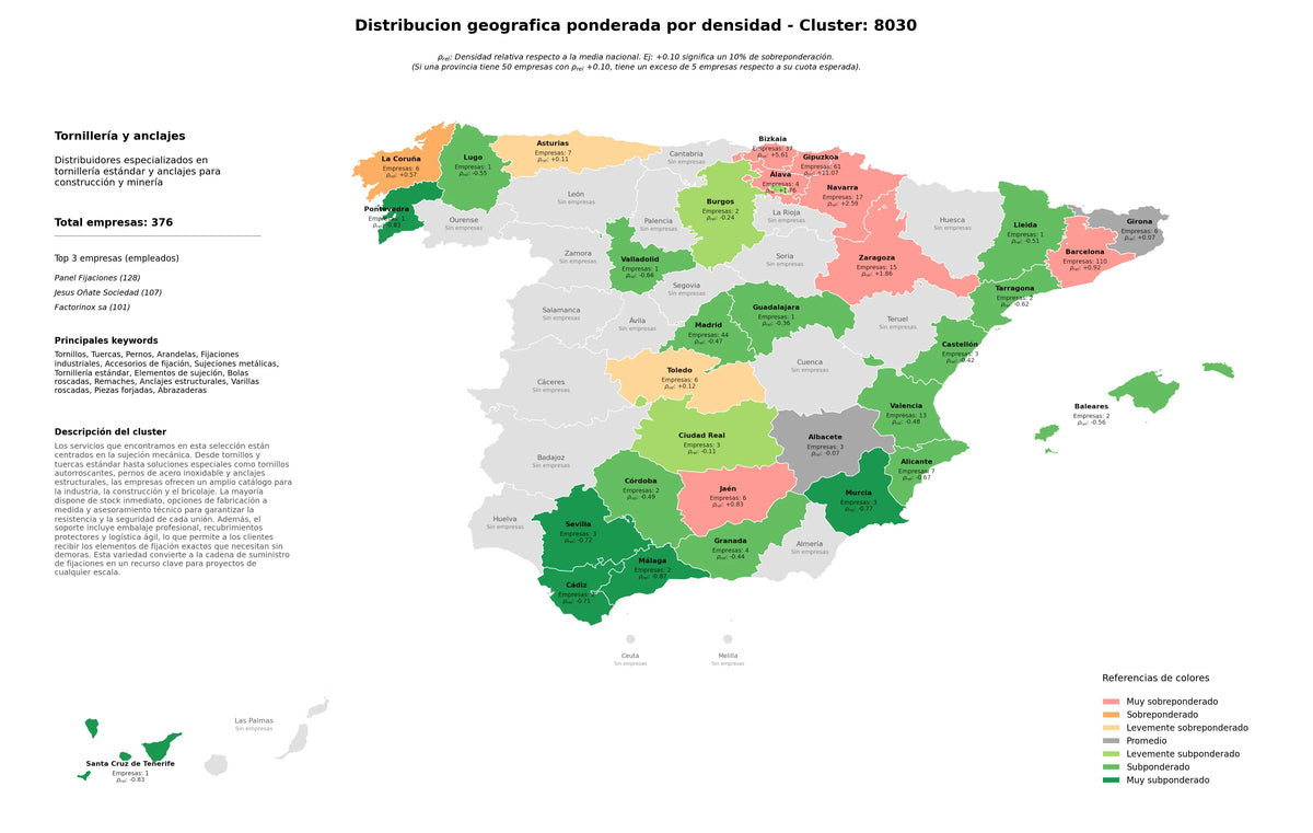 análisis provincial tuercas, piezas forjadas, accesorios de fijación