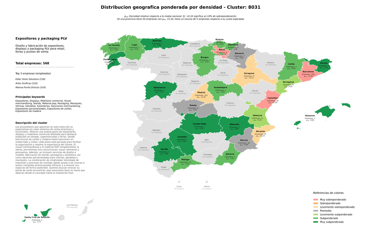 competencia por region expositores, soluciones merchandising, vitrinas