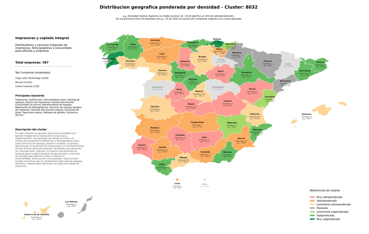 provincias con mayor oportunidad impresoras multifunción, asistencia técnica, gestión documental