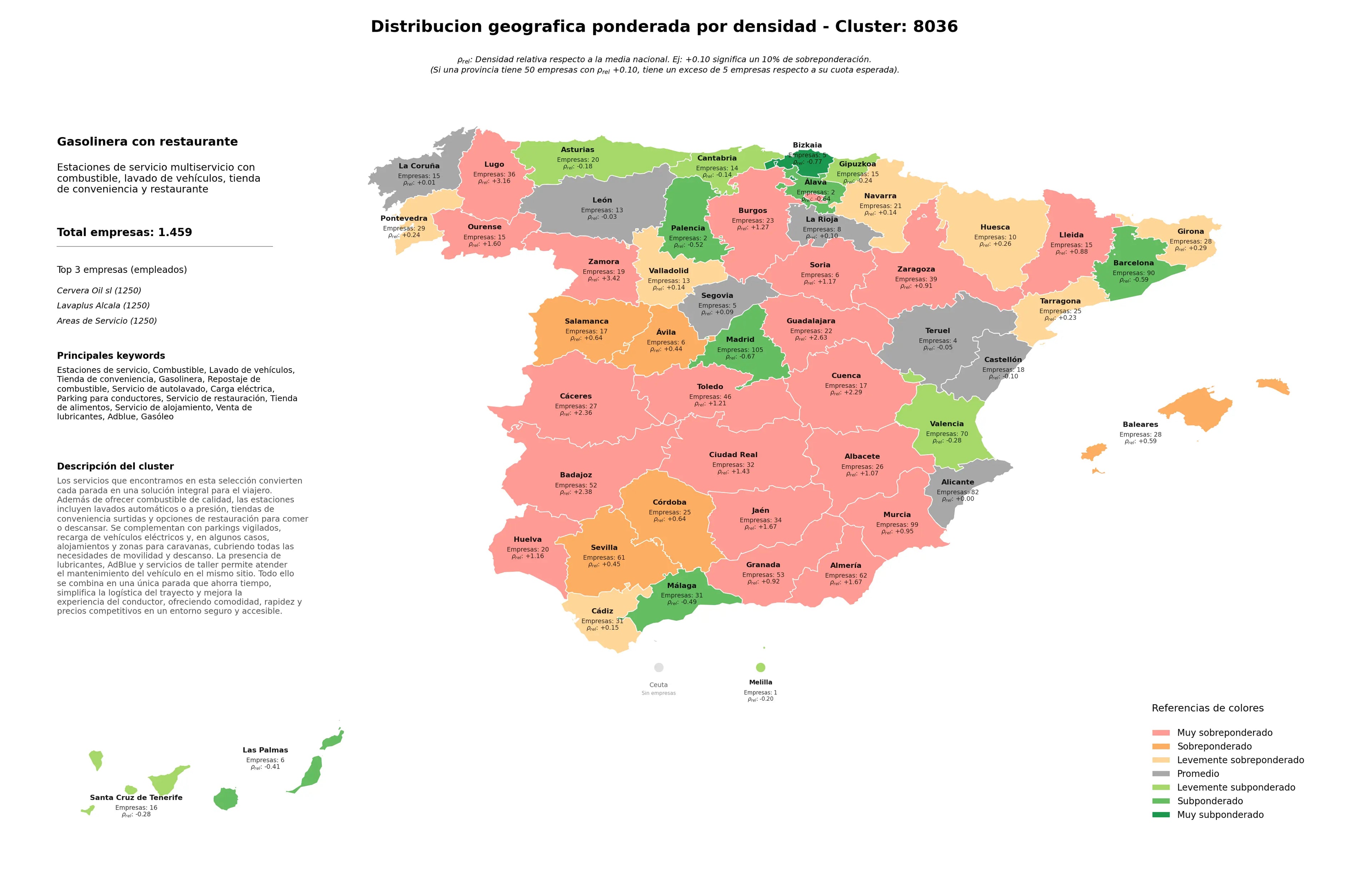 competencia provincial estaciones de servicio, gasóleo, tienda de alimentos