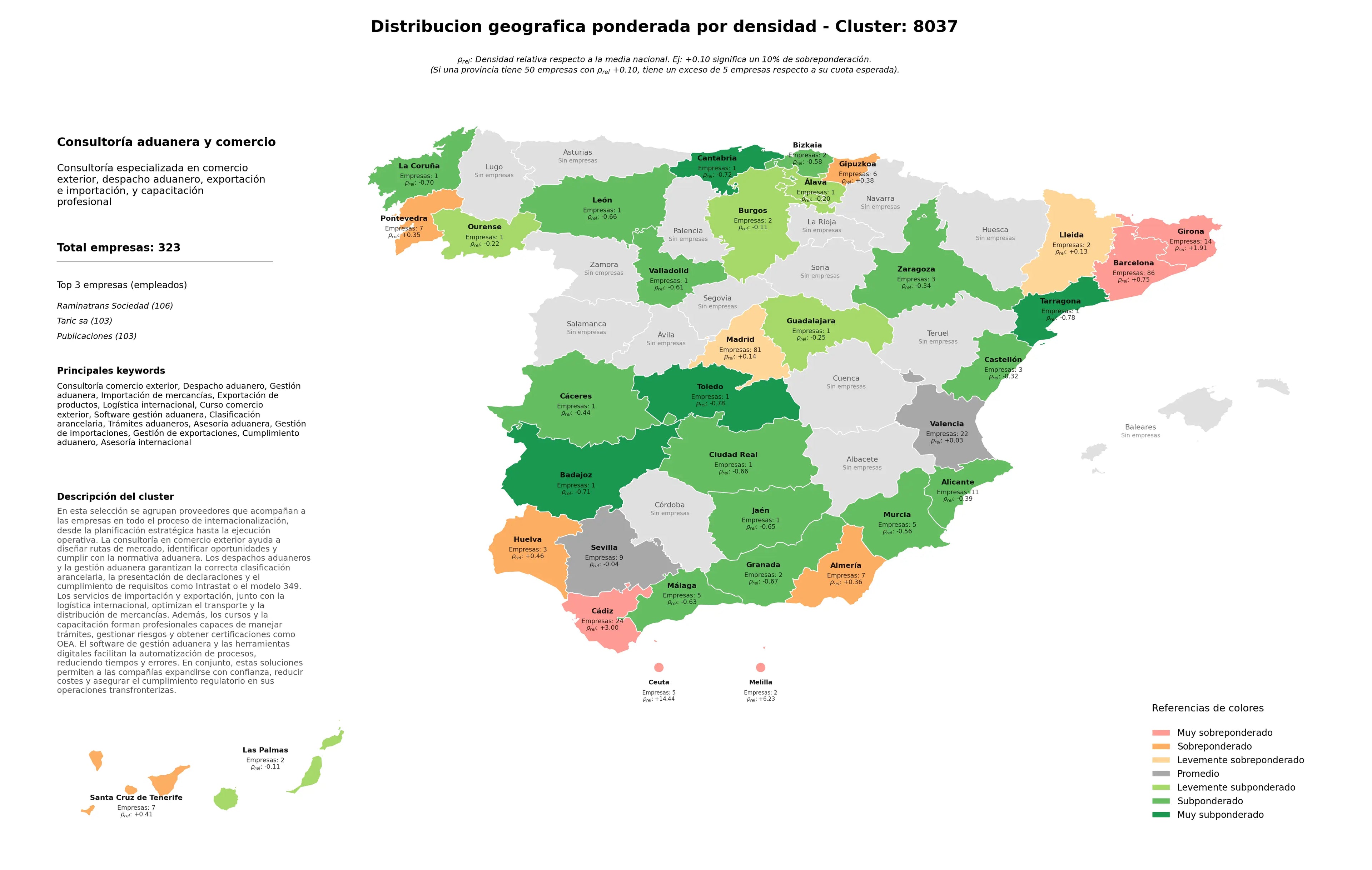 provincias mas competidas consultoría comercio exterior, importación de mercancías, logística internacional