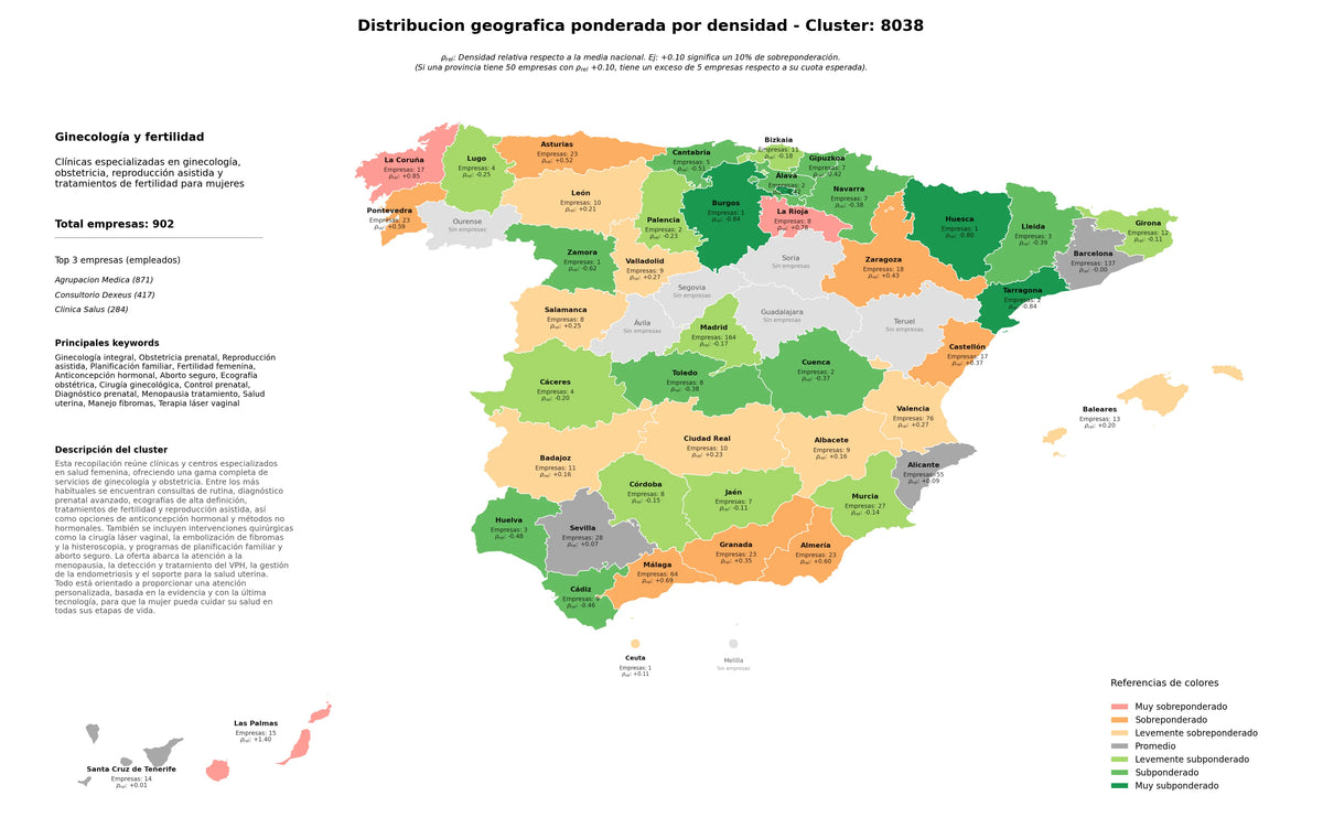 ponderación por provincias ginecología integral, terapia láser vaginal, control prenatal