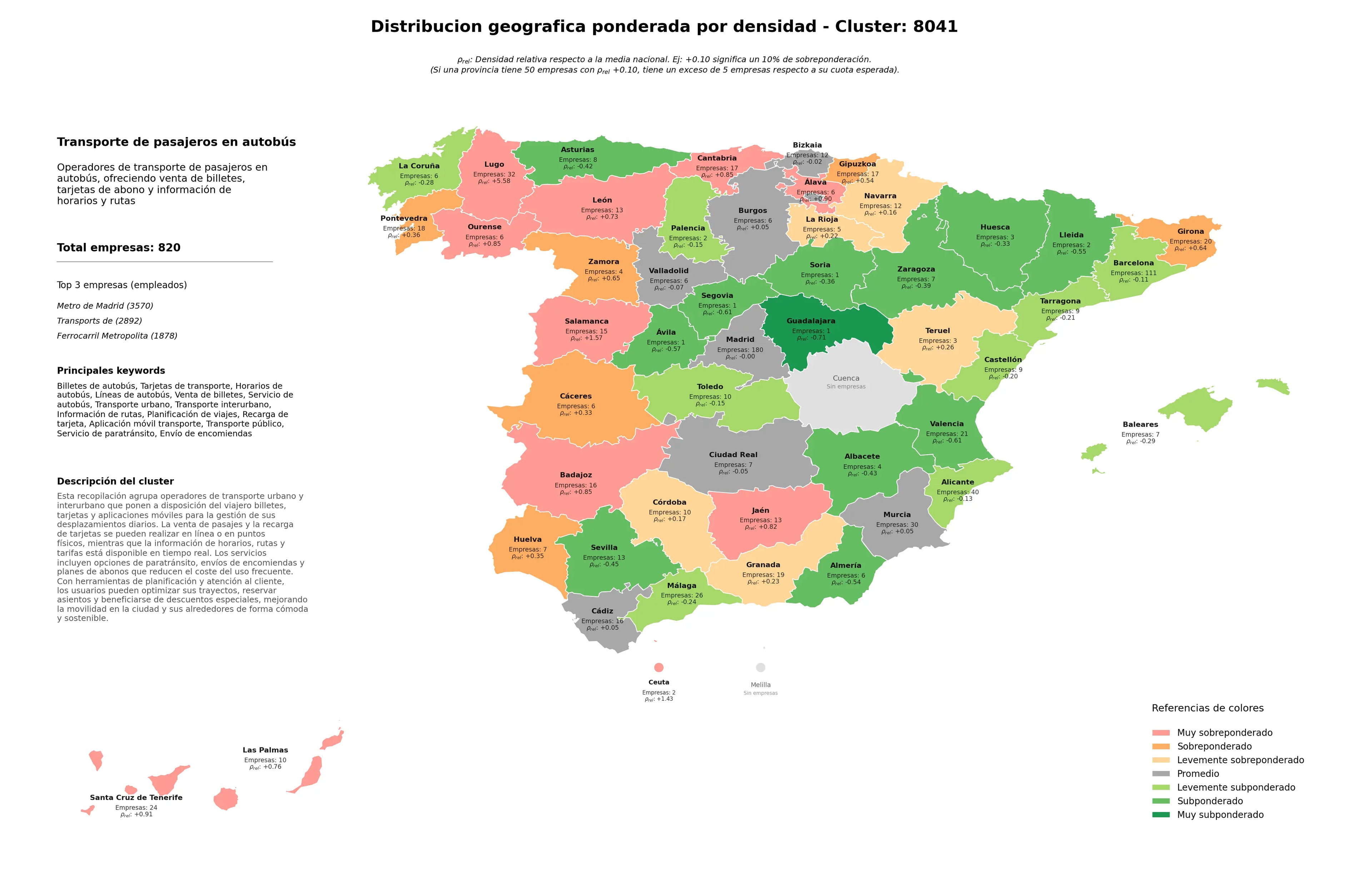 provincias mas competidas tarjetas de transporte, envío de encomiendas, transporte interurbano