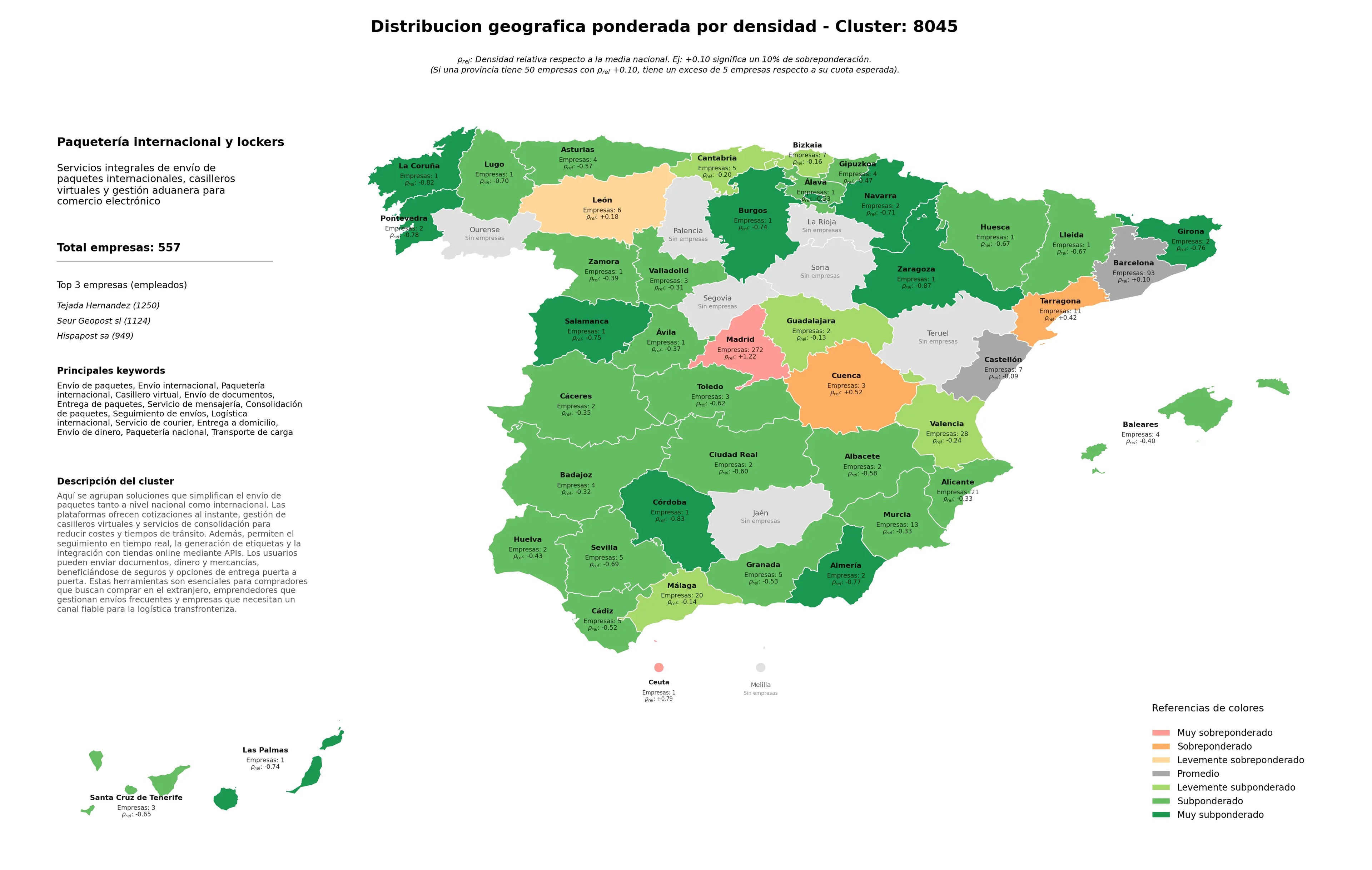provincias mas competidas envío de paquetes, envío de dinero, servicio de courier