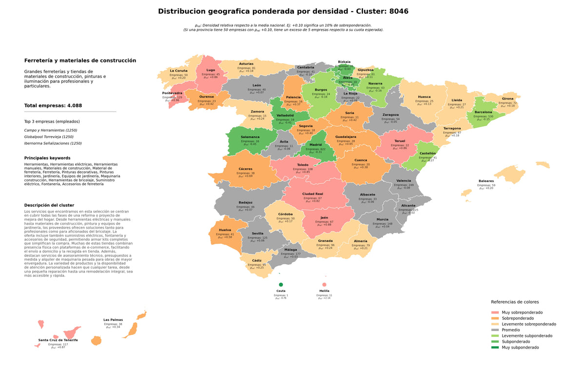 provincias con mayor oportunidad herramientas manuales, maquinaria construcción, equipos de jardinería