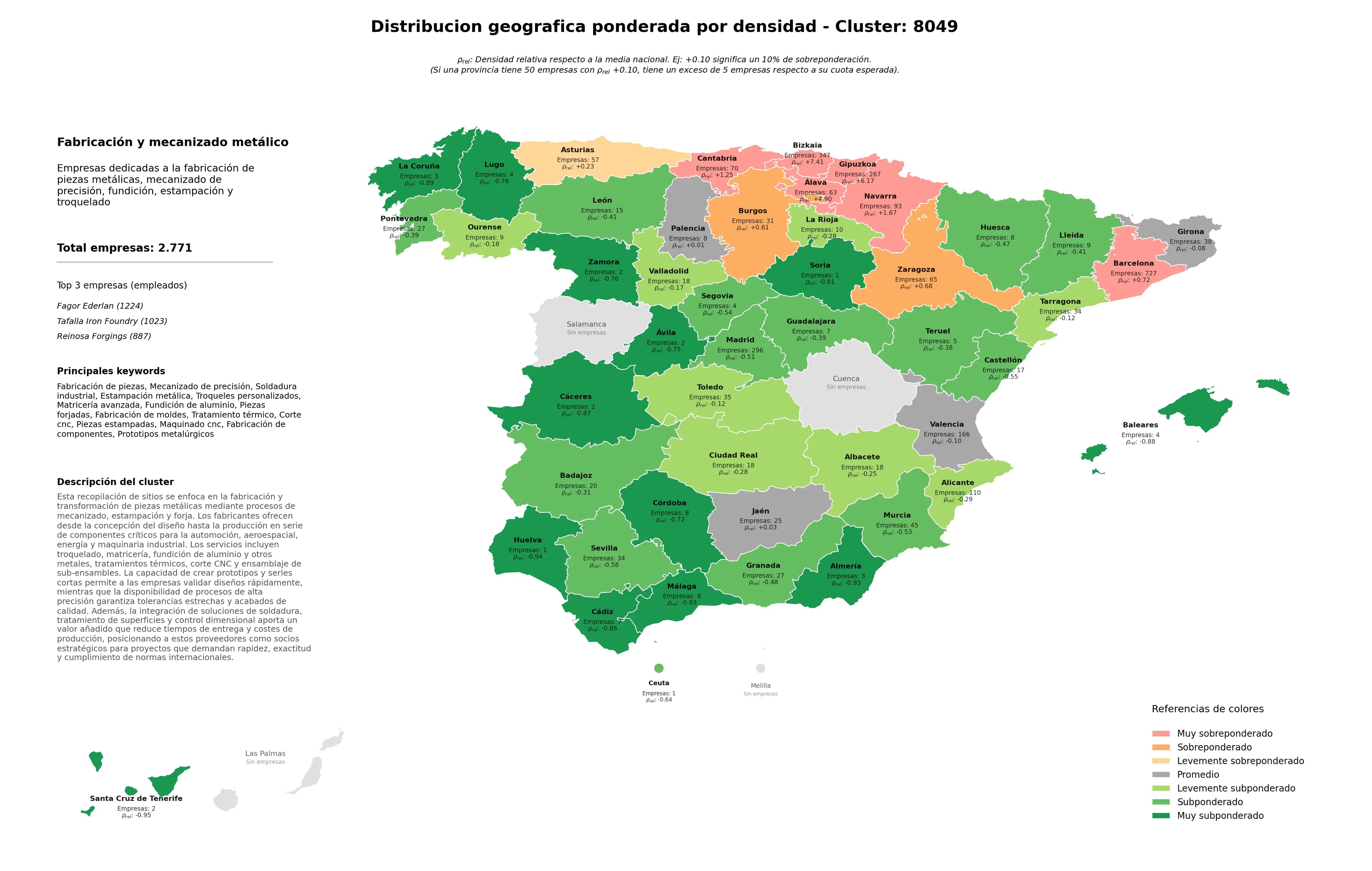 provincias con mayor oportunidad mecanizado de precisión, matricería avanzada, fundición de aluminio