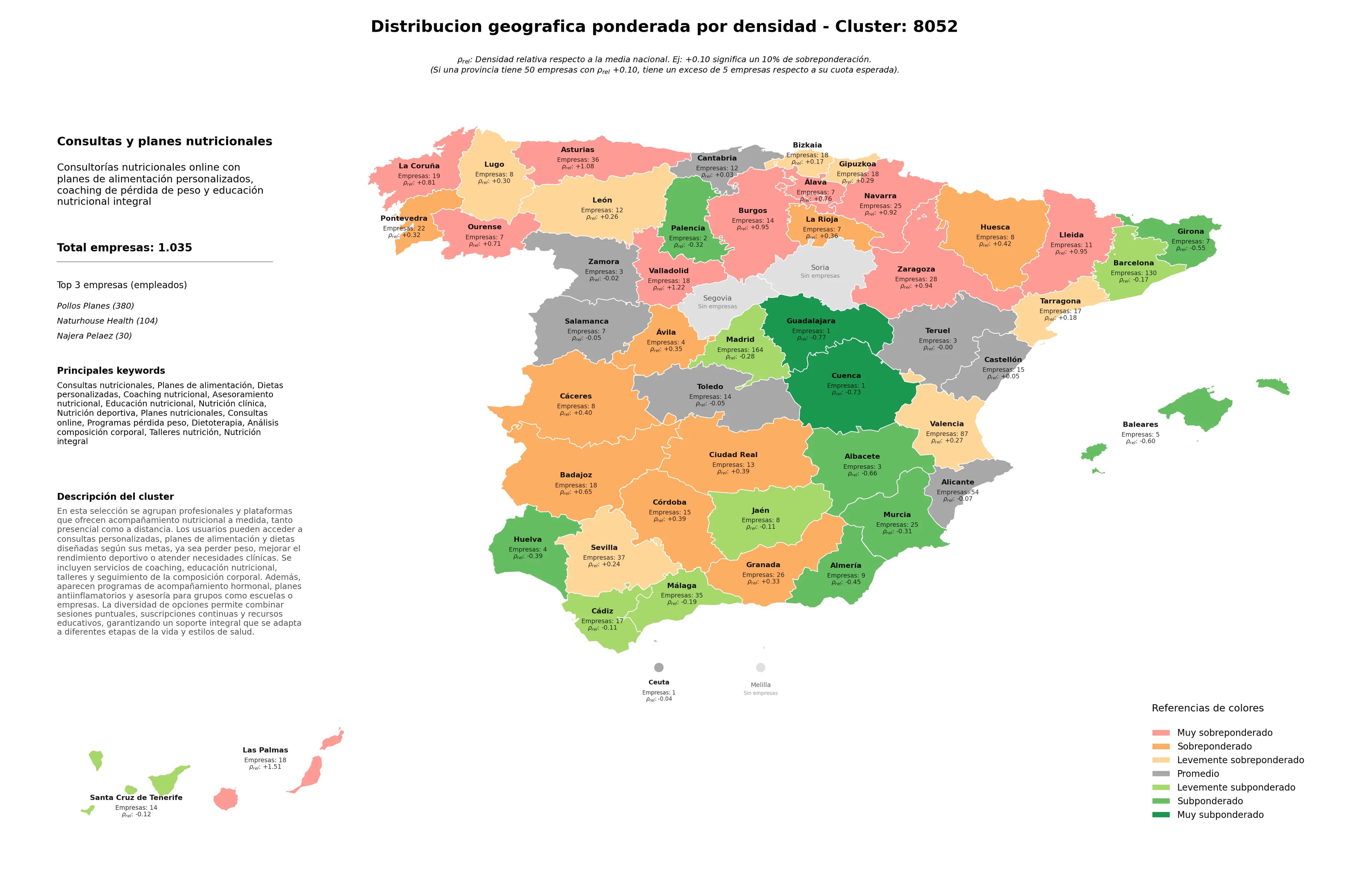 provincias mas competidas consultas nutricionales, análisis composición corporal, programas pérdida peso