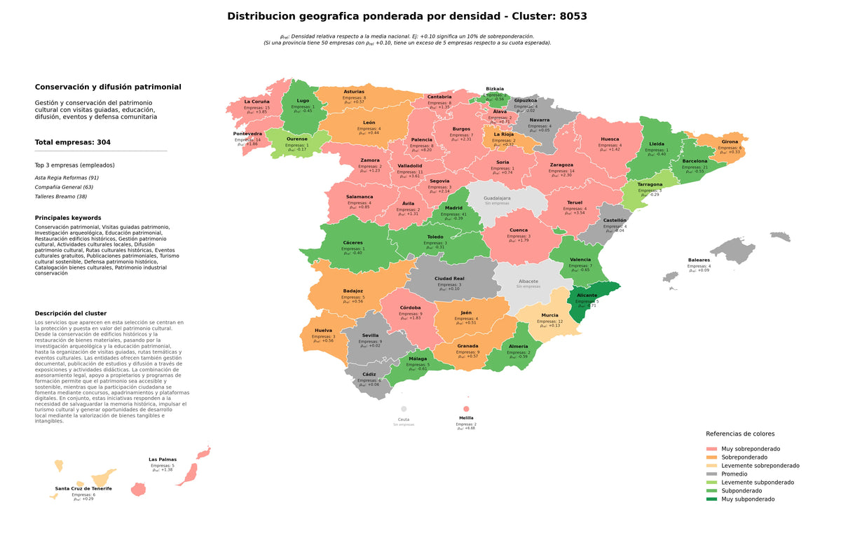provincias mas competidas conservación patrimonial, defensa patrimonio histórico, educación patrimonial