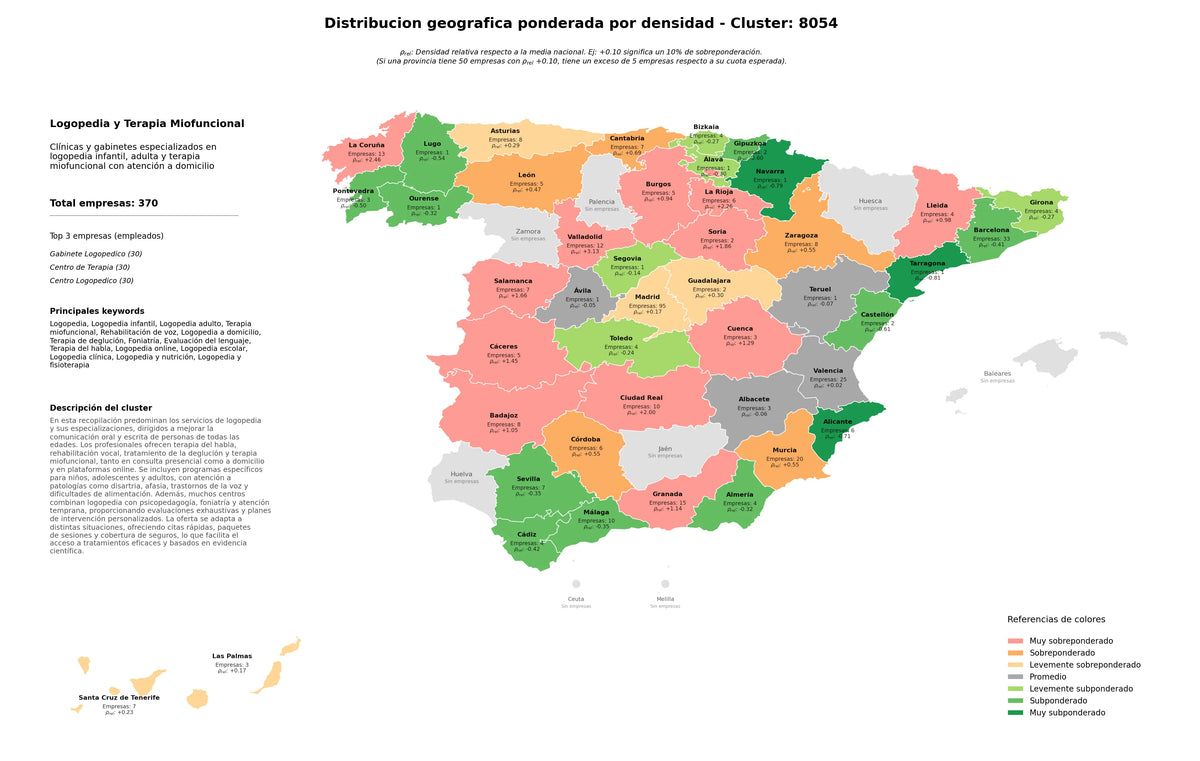 competencia provincial logopedia, logopedia online, terapia miofuncional