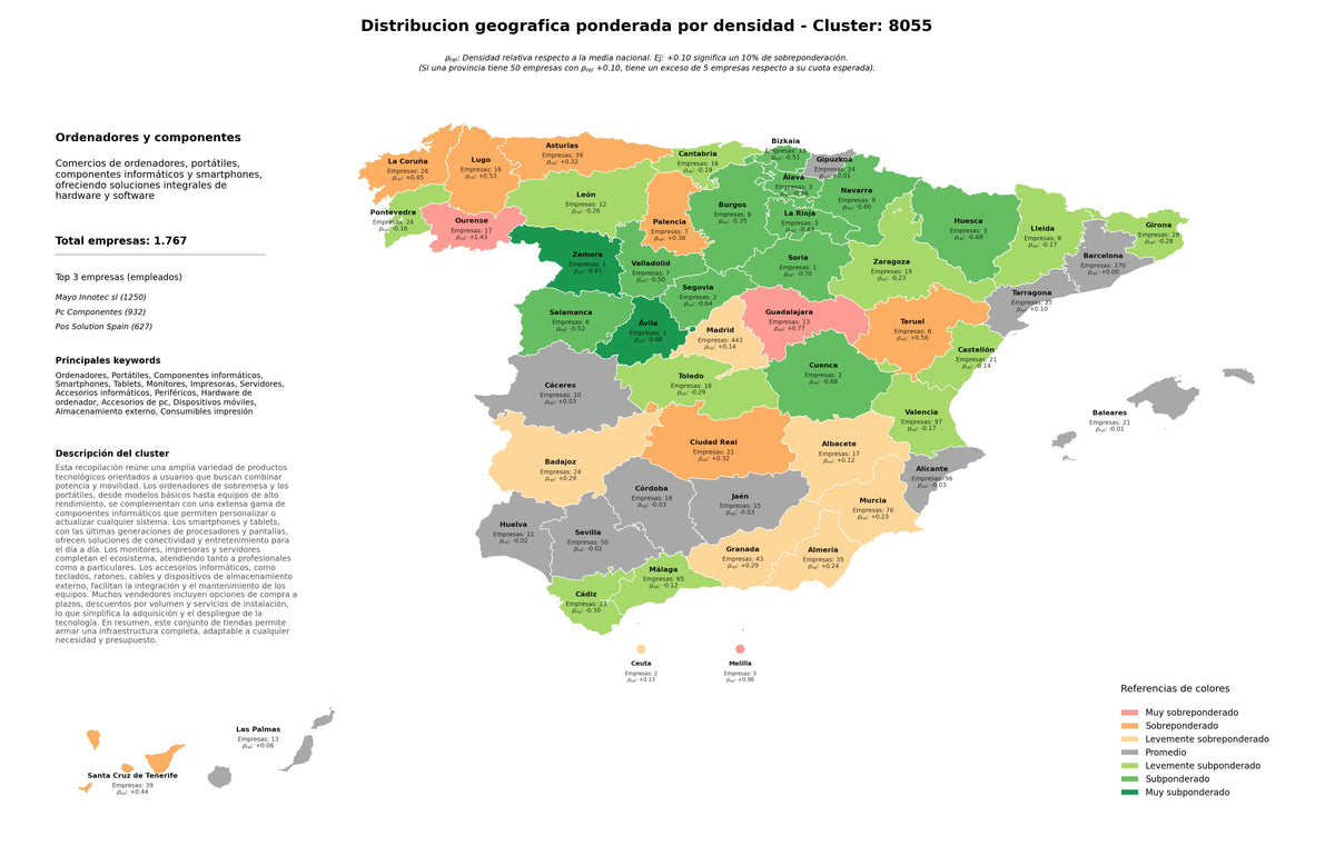competencia por provincias componentes informáticos, monitores, impresoras