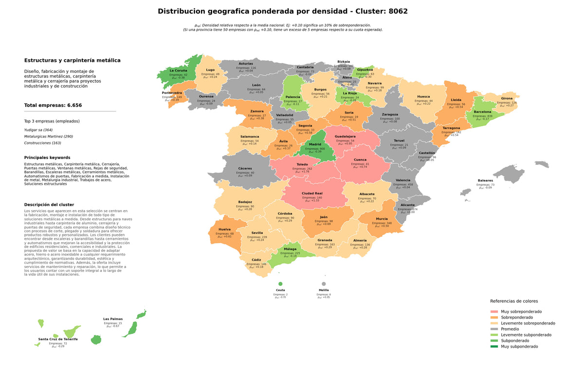 ponderación por provincias estructuras metálicas, trabajos de acero, escaleras metálicas