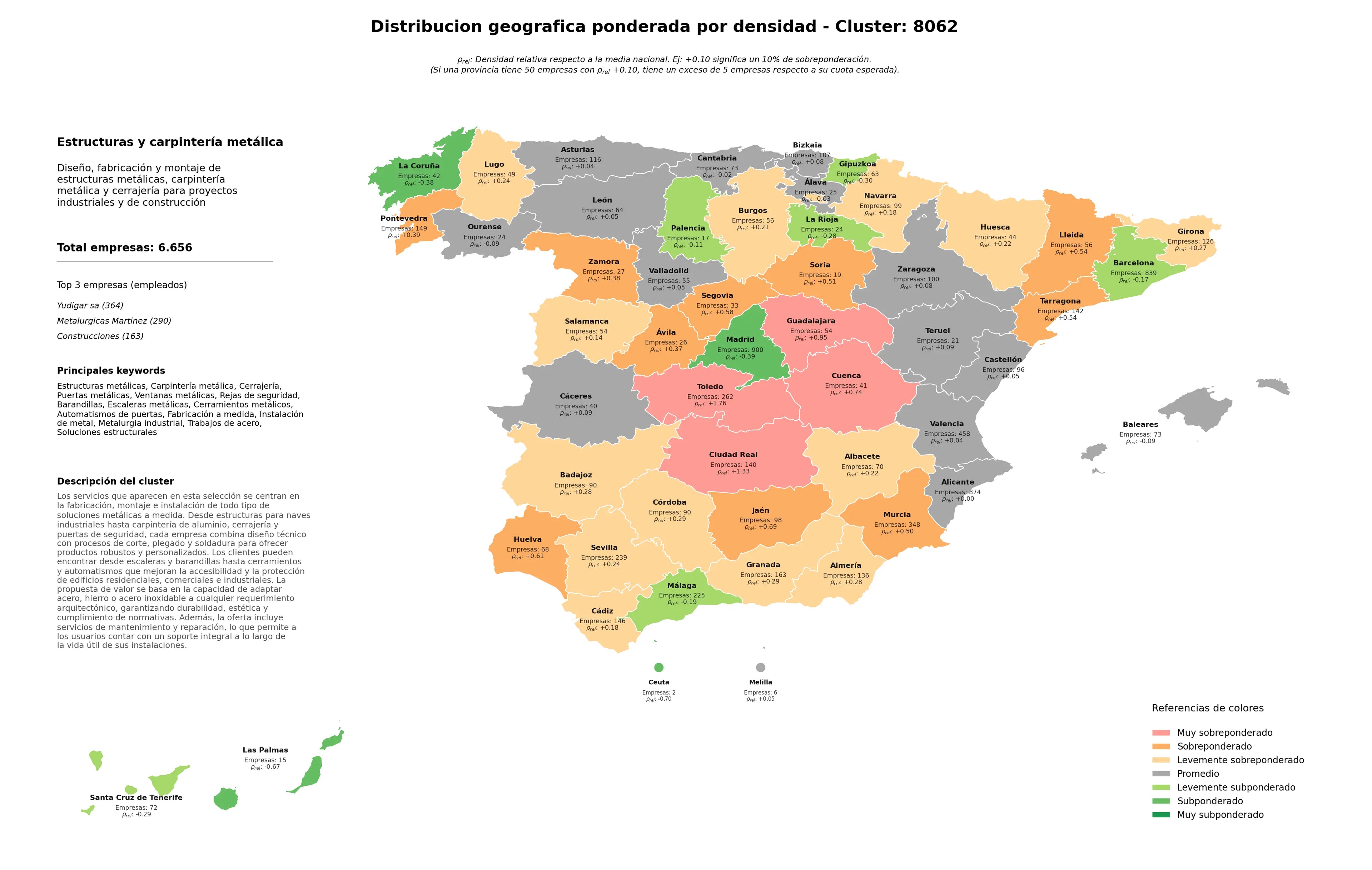 análisis provincial estructuras metálicas, barandillas, metalurgia industrial