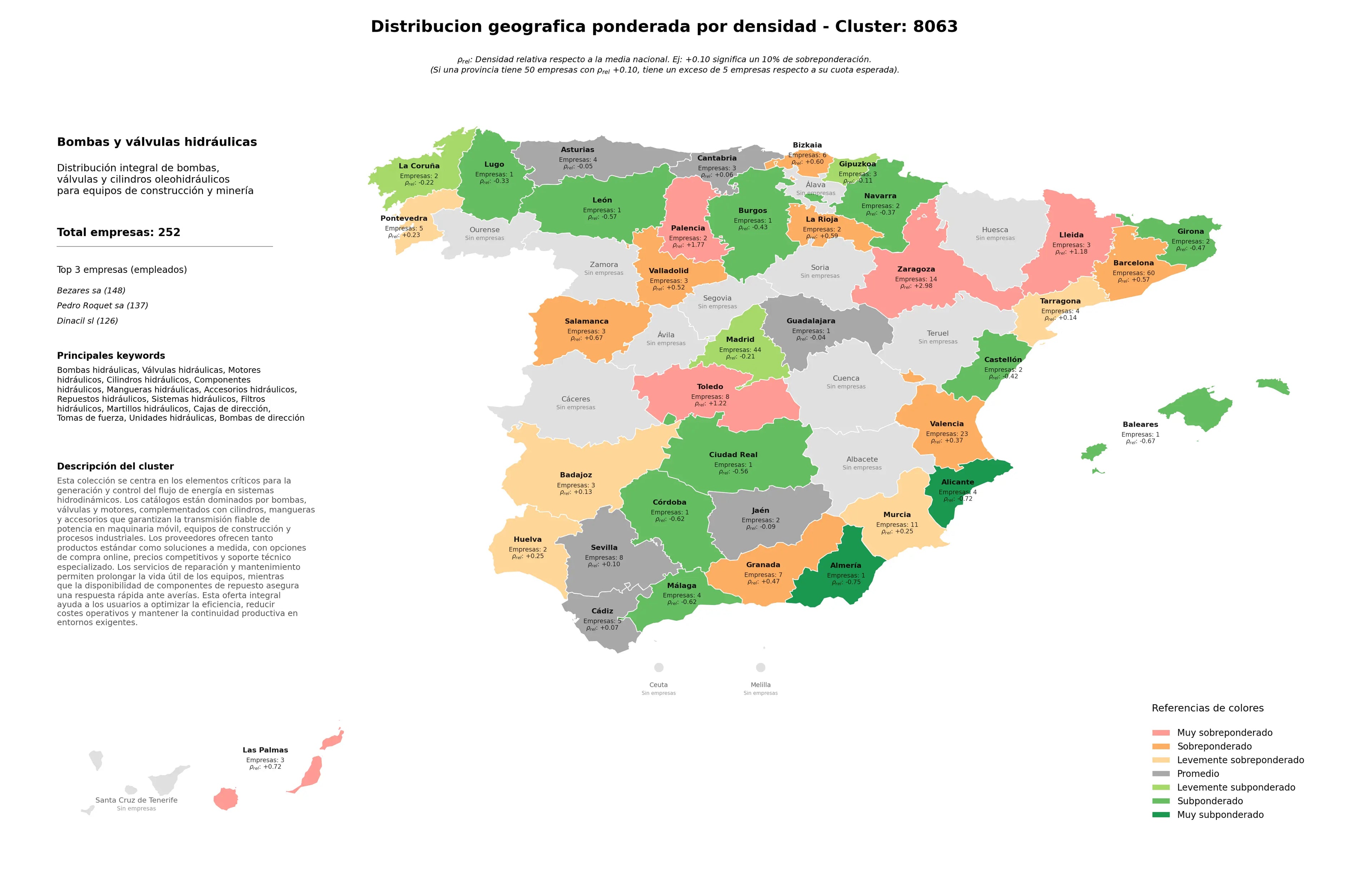ponderación por provincias bombas hidráulicas, unidades hidráulicas, filtros hidráulicos